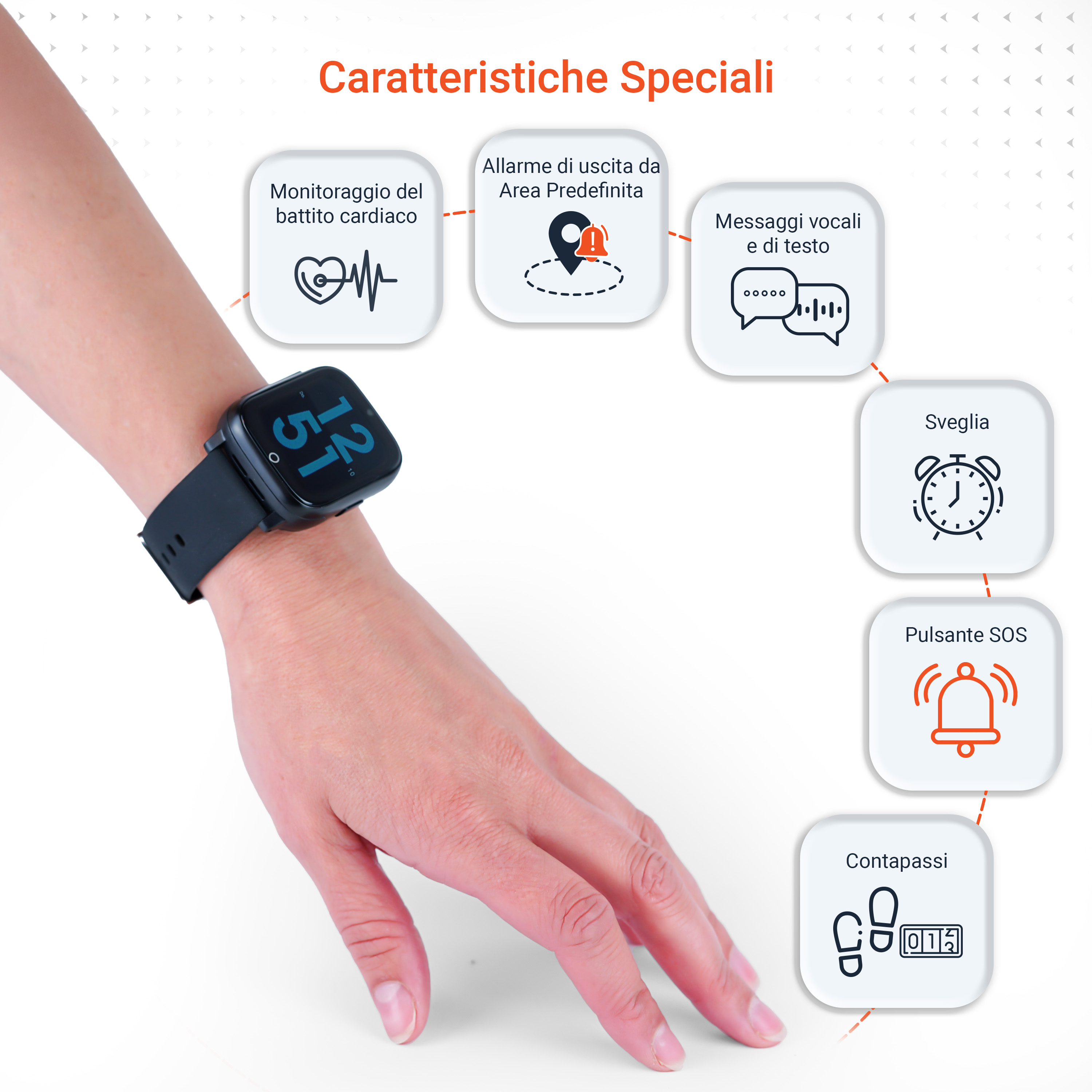 Una mano con uno smartwatch che mostra battito cardiaco, allarme, messaggi, sveglia, SOS e contapassi.