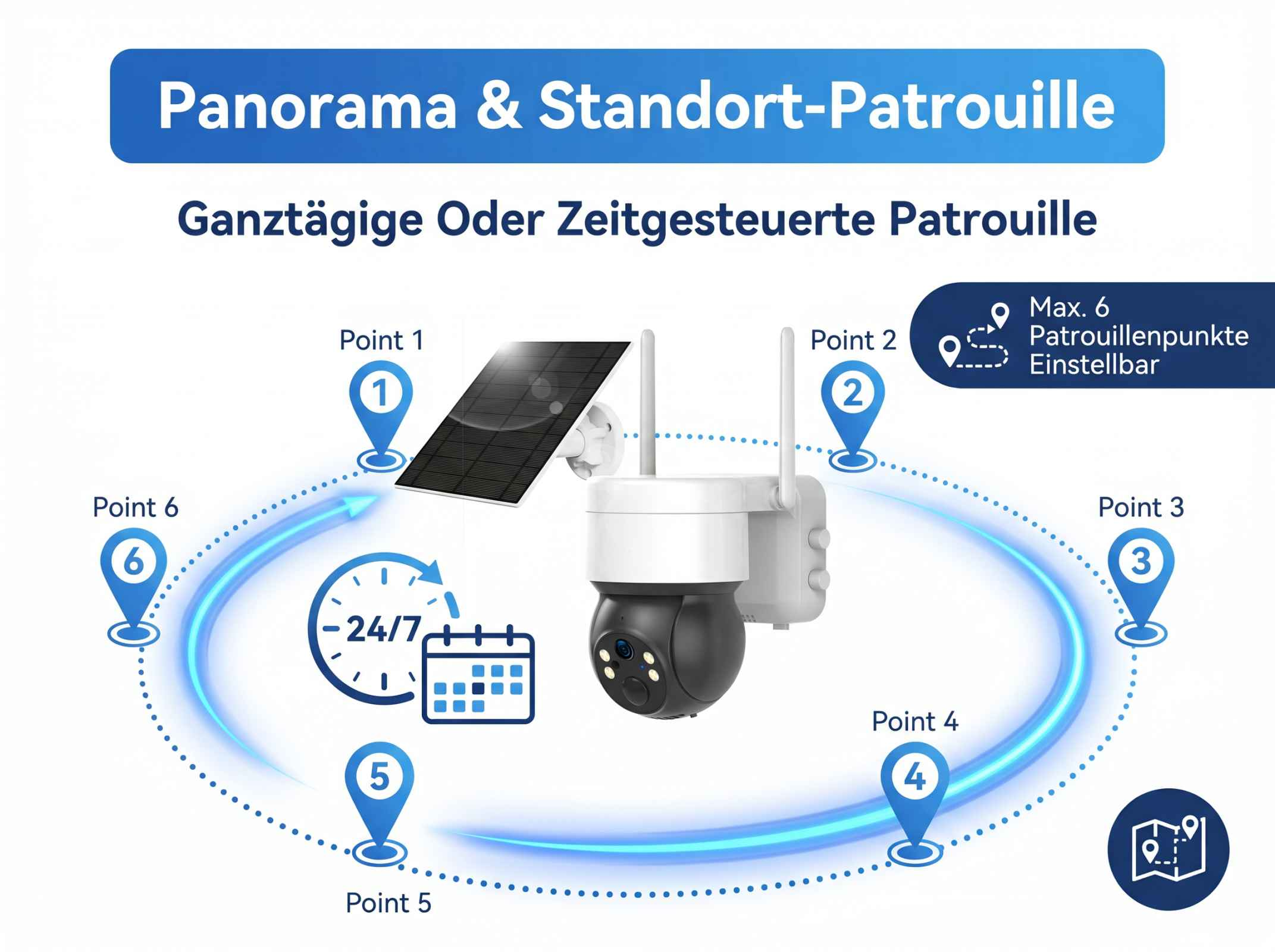 Überwachungskamera mit Solarpanel zeigt Routenpunkte 1-6 an.