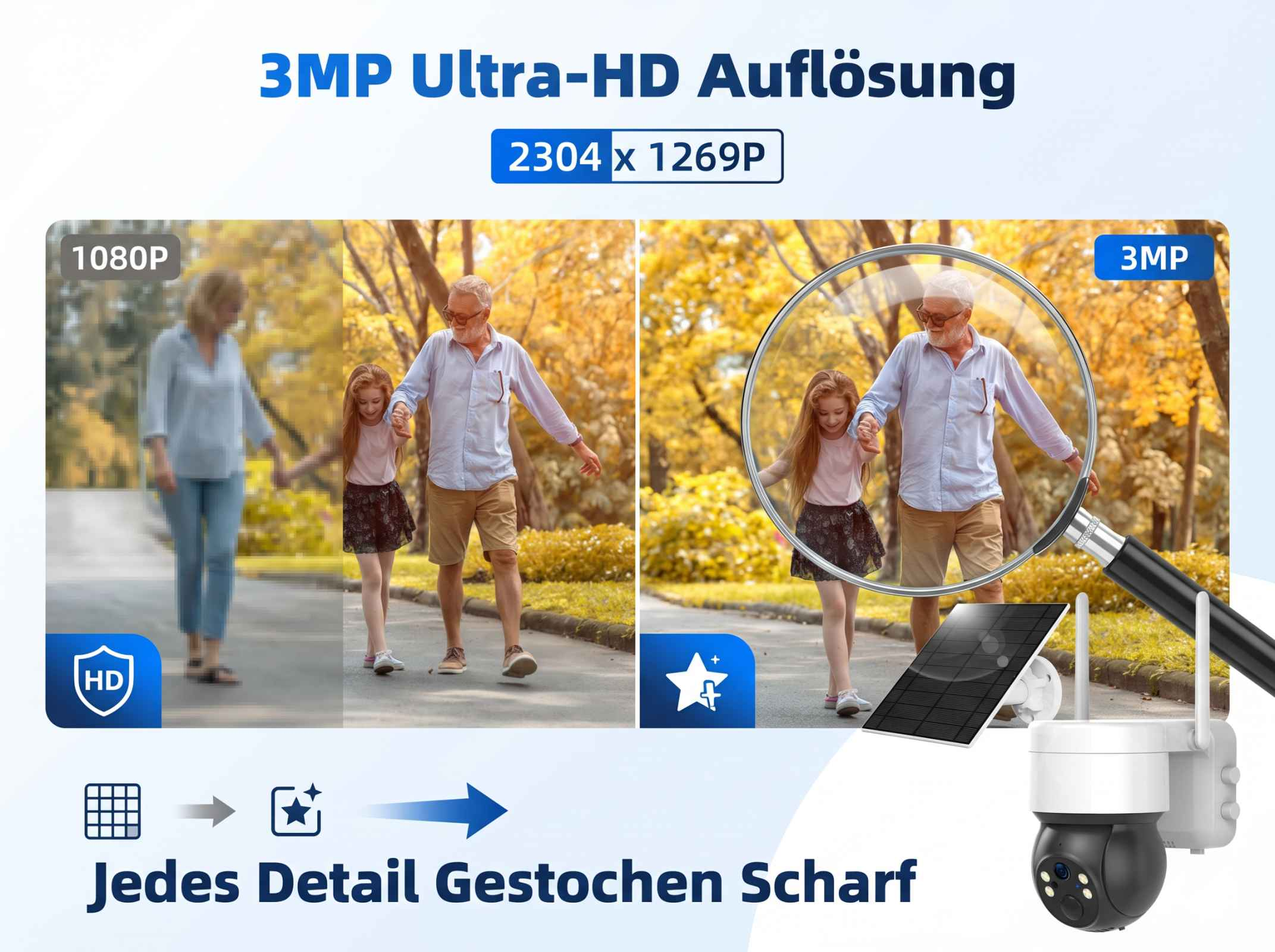 Vergleich von 1080p und 3MP Auflösung: Mann und Kind im Park.