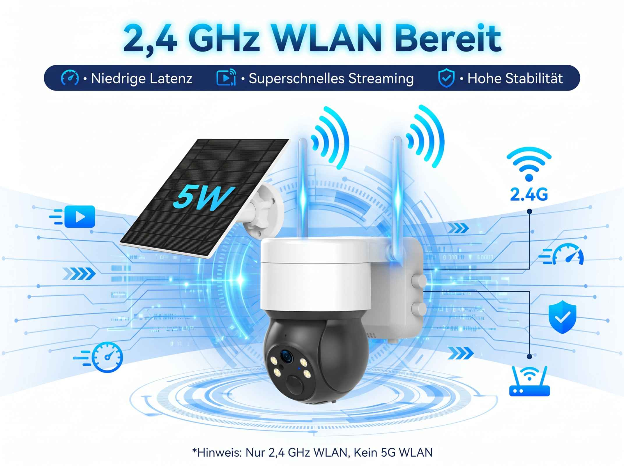 Überwachungskamera mit Solarpanel, 2,4 GHz WLAN, niedriger Latenz.