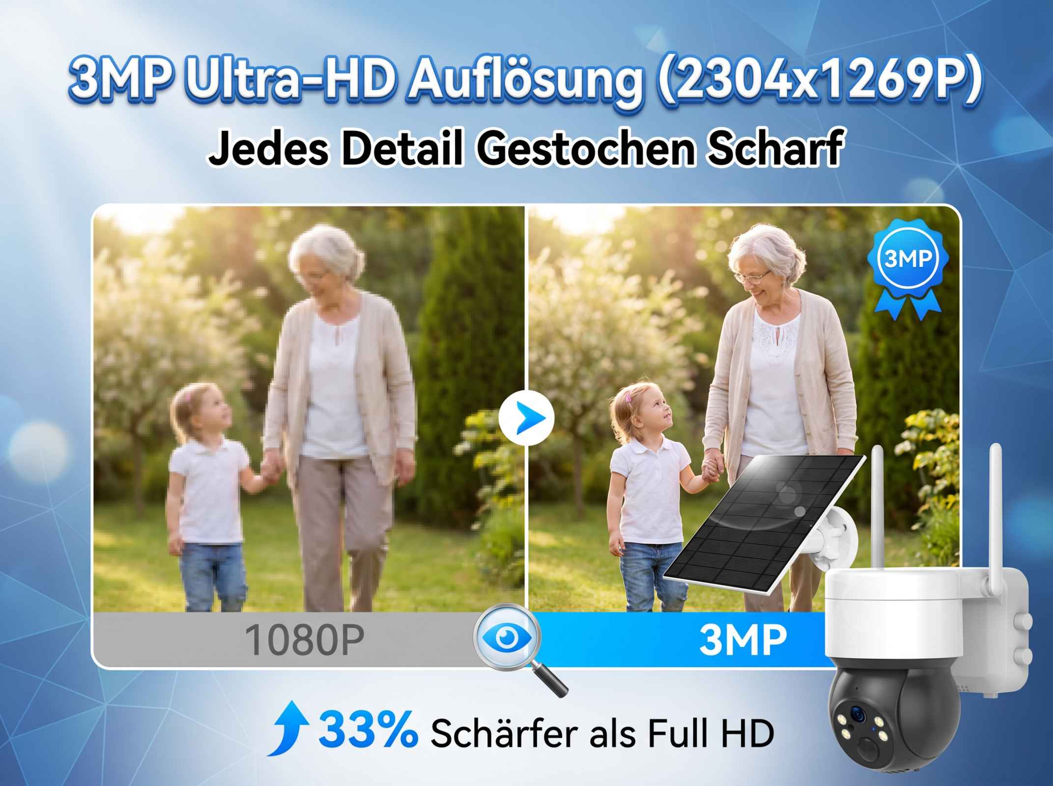 Vergleich von 1080P zu 3MP Ultra-HD-Auflösung mit einer älteren Frau und einem Kind.