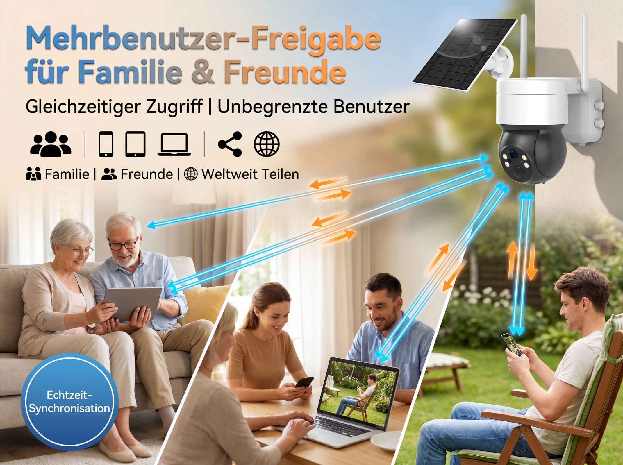 Überwachungskamera mit Solarmodul, die die gemeinsame Nutzung mit Familie/Freunden zeigt.