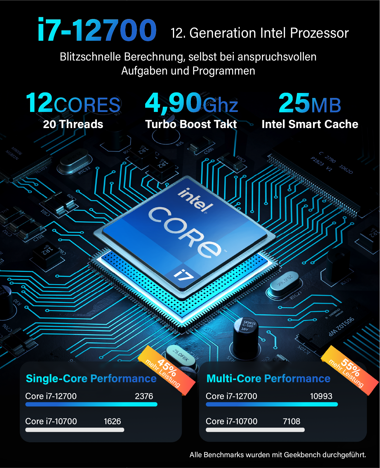 Procesor Intel i7-12700 z 12 rdzeniami, 4,90 GHz Turbo. Wyniki benchmark.