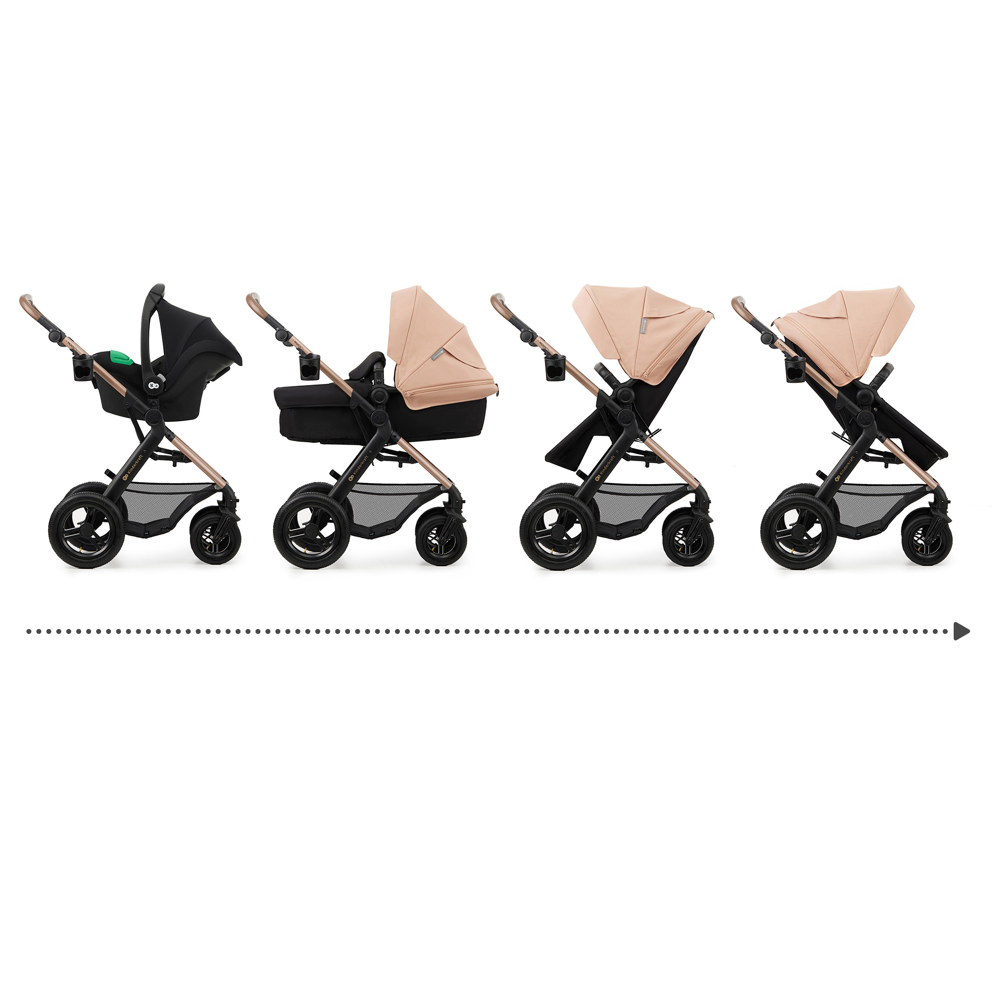 Vier Kinderwagen-Konfigurationen nebeneinander, von links nach rechts: mit Autositz, Liegewanne, Sitz.