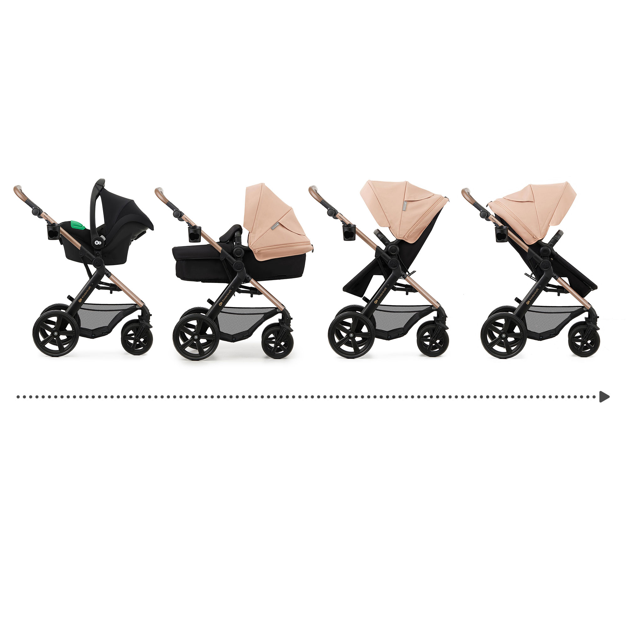 Vier Kinderwagen in verschiedenen Konfigurationen, von links nach rechts.