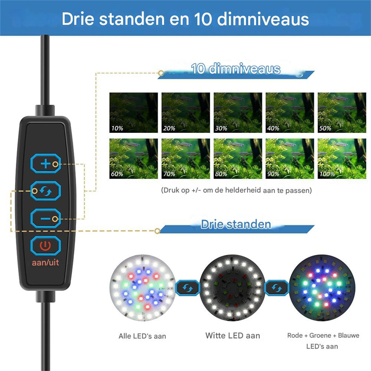 Controller mit 5 Tasten und 3 beleuchteten Kreisen, die verschiedene LED-Modi zeigen.