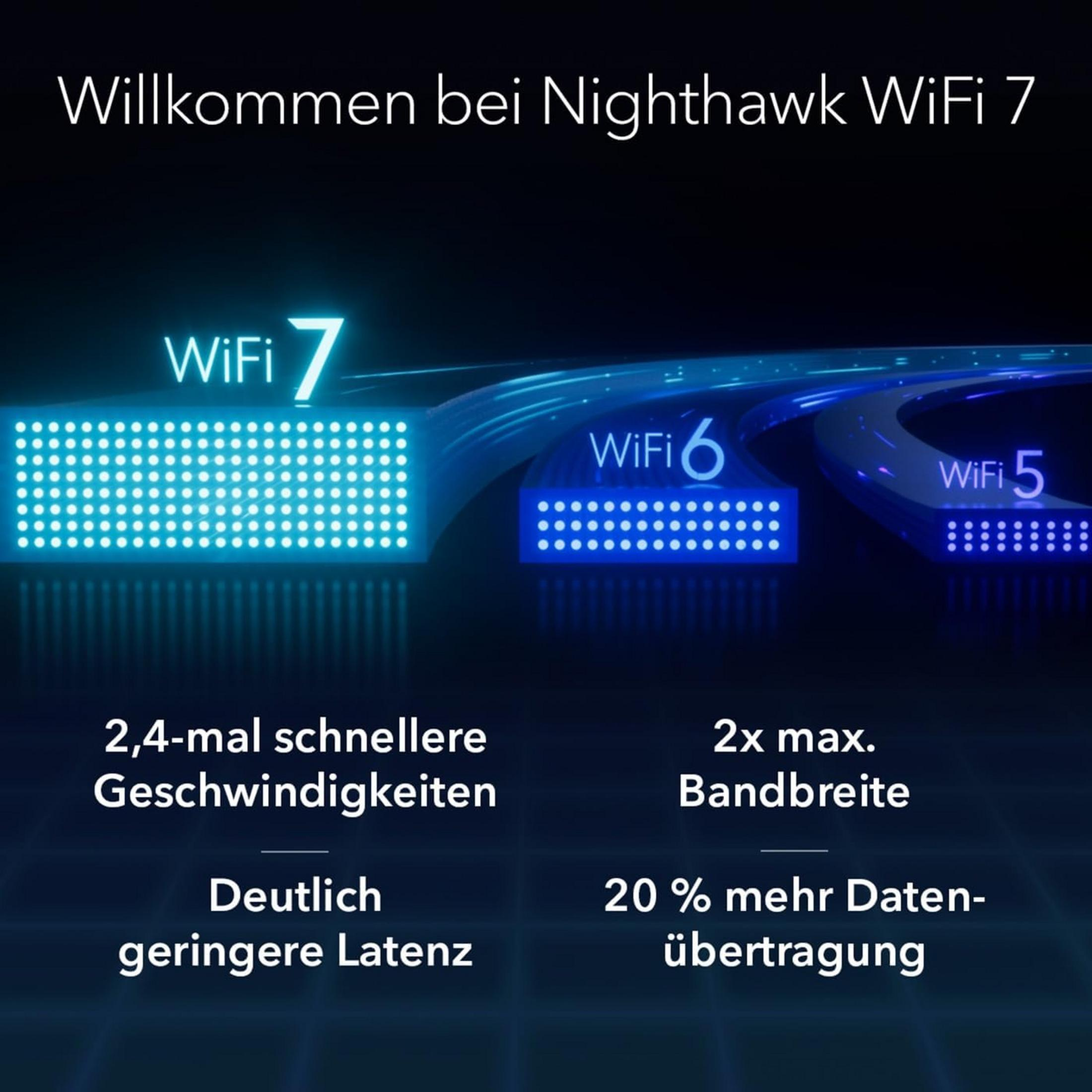 Witamy w Nighthawk WiFi 7. WiFi 7 oferuje 2,4x szybsze prędkości.