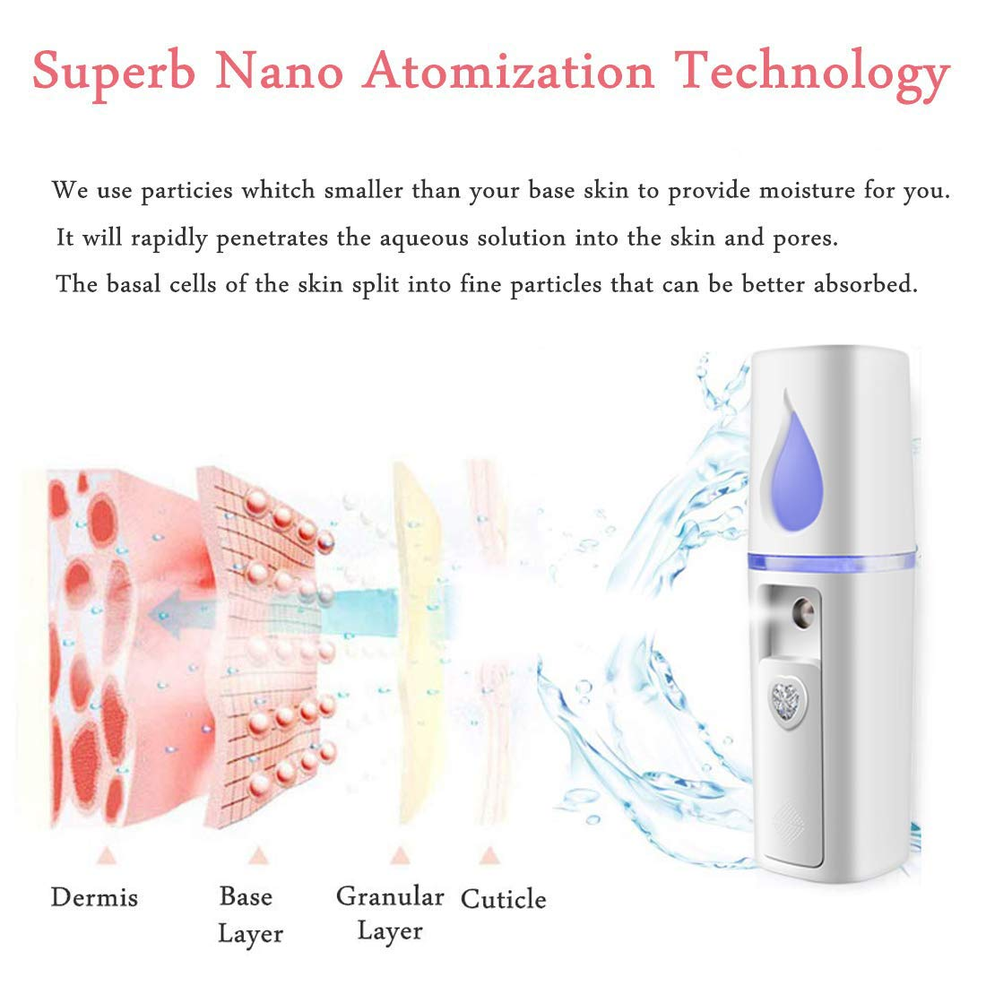 Ein Nano-Atomizer sprüht Feuchtigkeit in Hautschichten wie Dermis und Basalschicht.