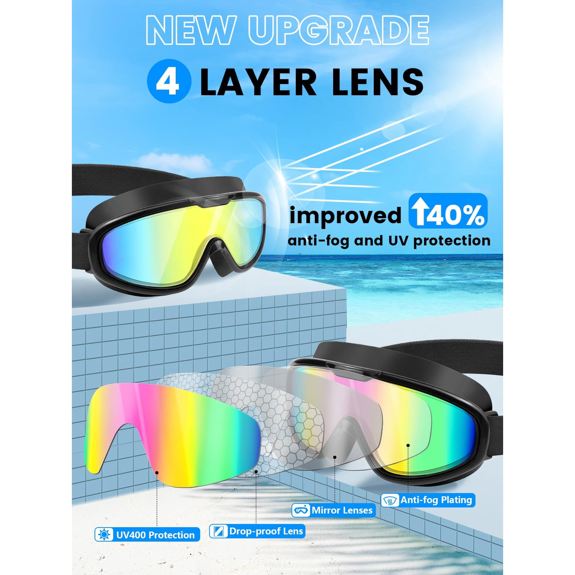 Schwimmbrille mit 4 Lagen Linsen, verbesserter Antibeschlag- und UV-Schutz.