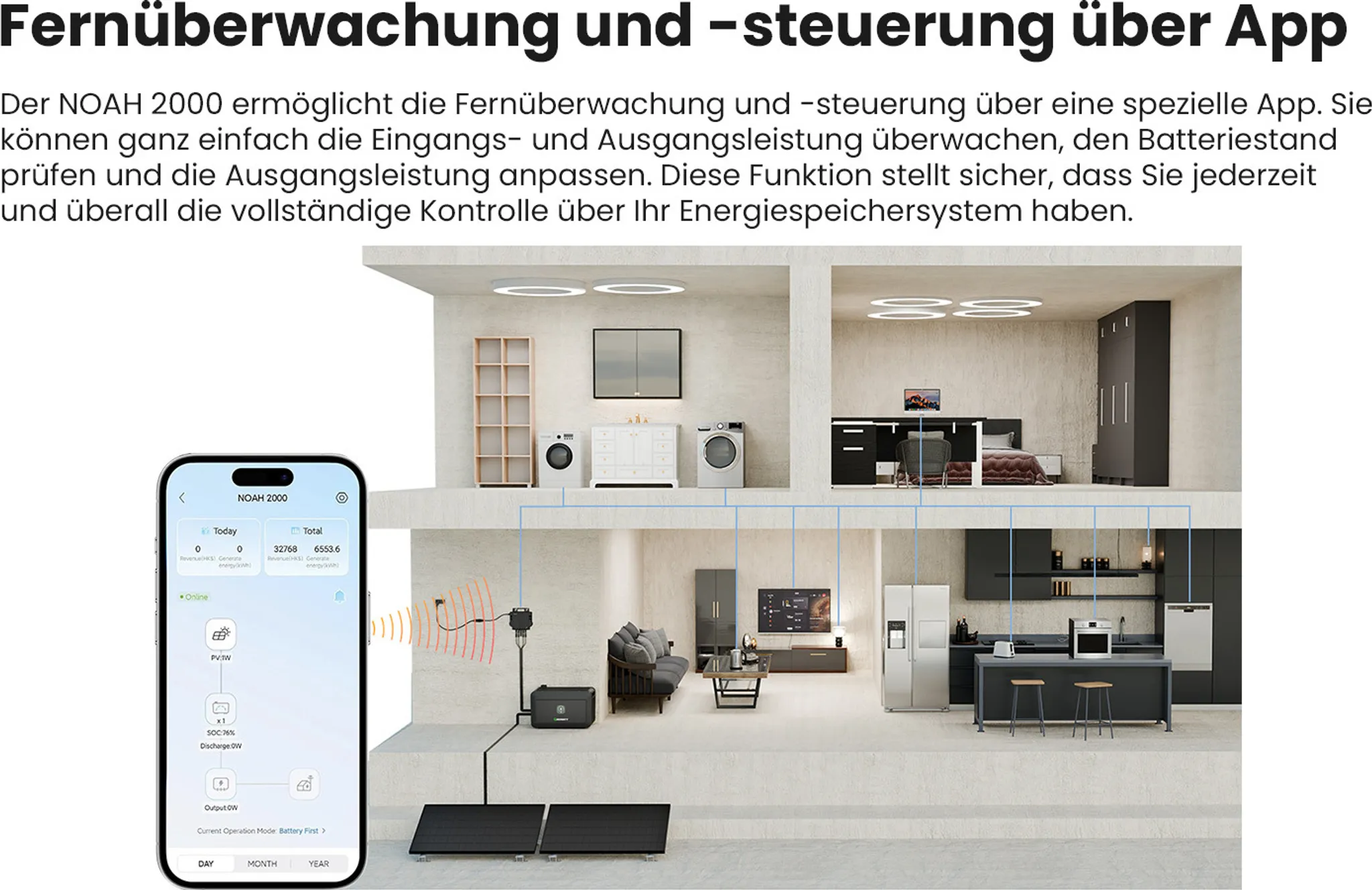 App-gesteuertes Haus mit Solar, Speicher, Waschküche, Schlafzimmer, Küche.