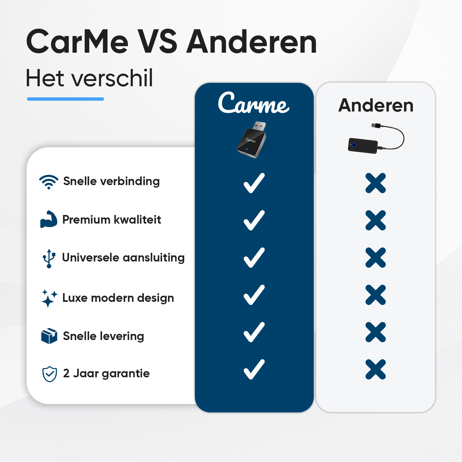 Comparison graphic: CarMe vs. Others. Shows CarMe advantages like fast connection.