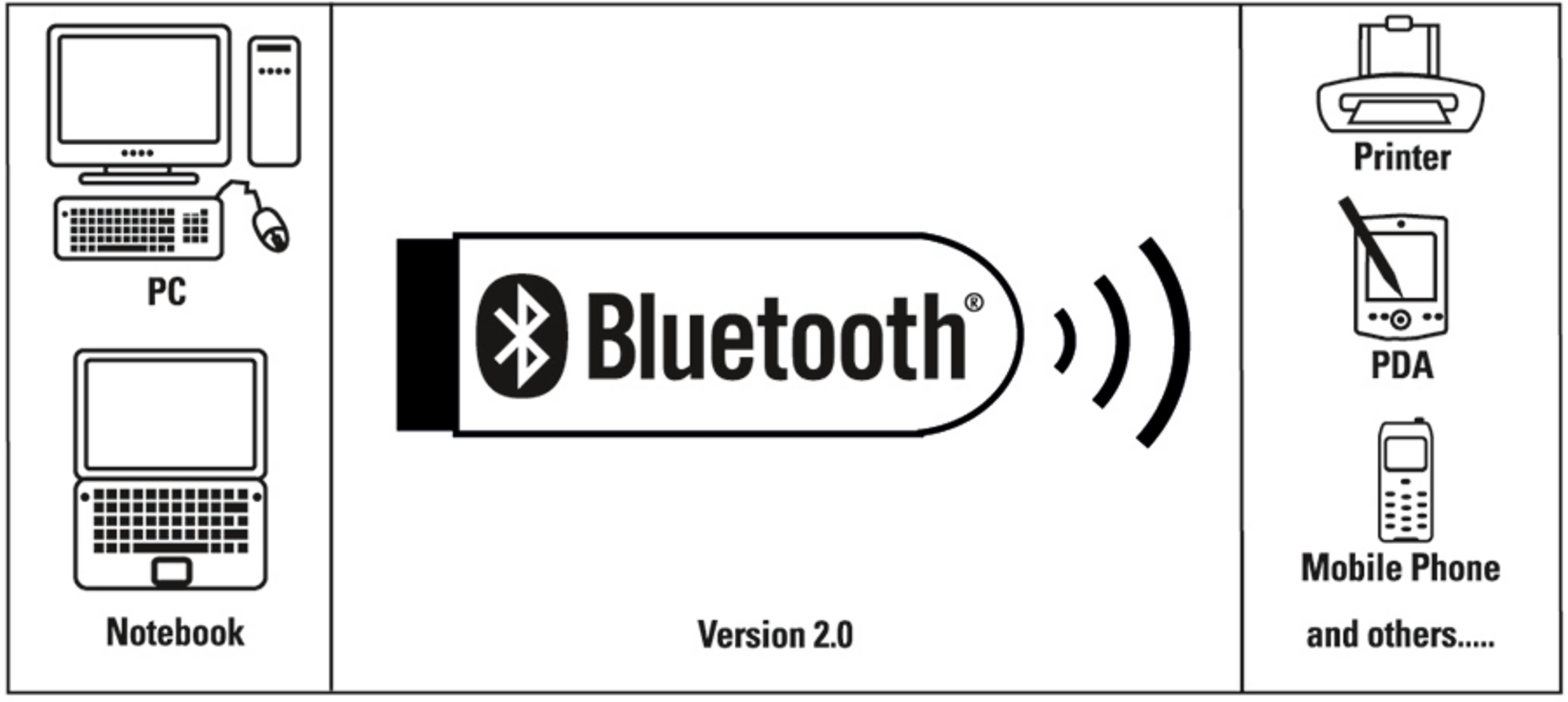 Ilustracja urządzeń Bluetooth: PC, Notebook, Drukarka, PDA, Telefon komórkowy.