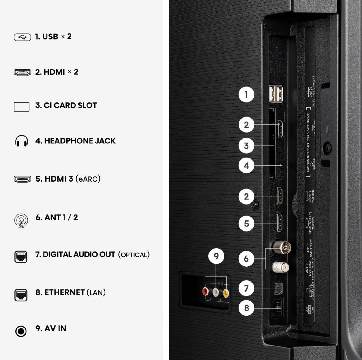 Pannello di connessione posteriore di una TV, con porte USB, HDMI, slot CI, cuffie, antenna, audio ottico, Ethernet e ingresso AV.
