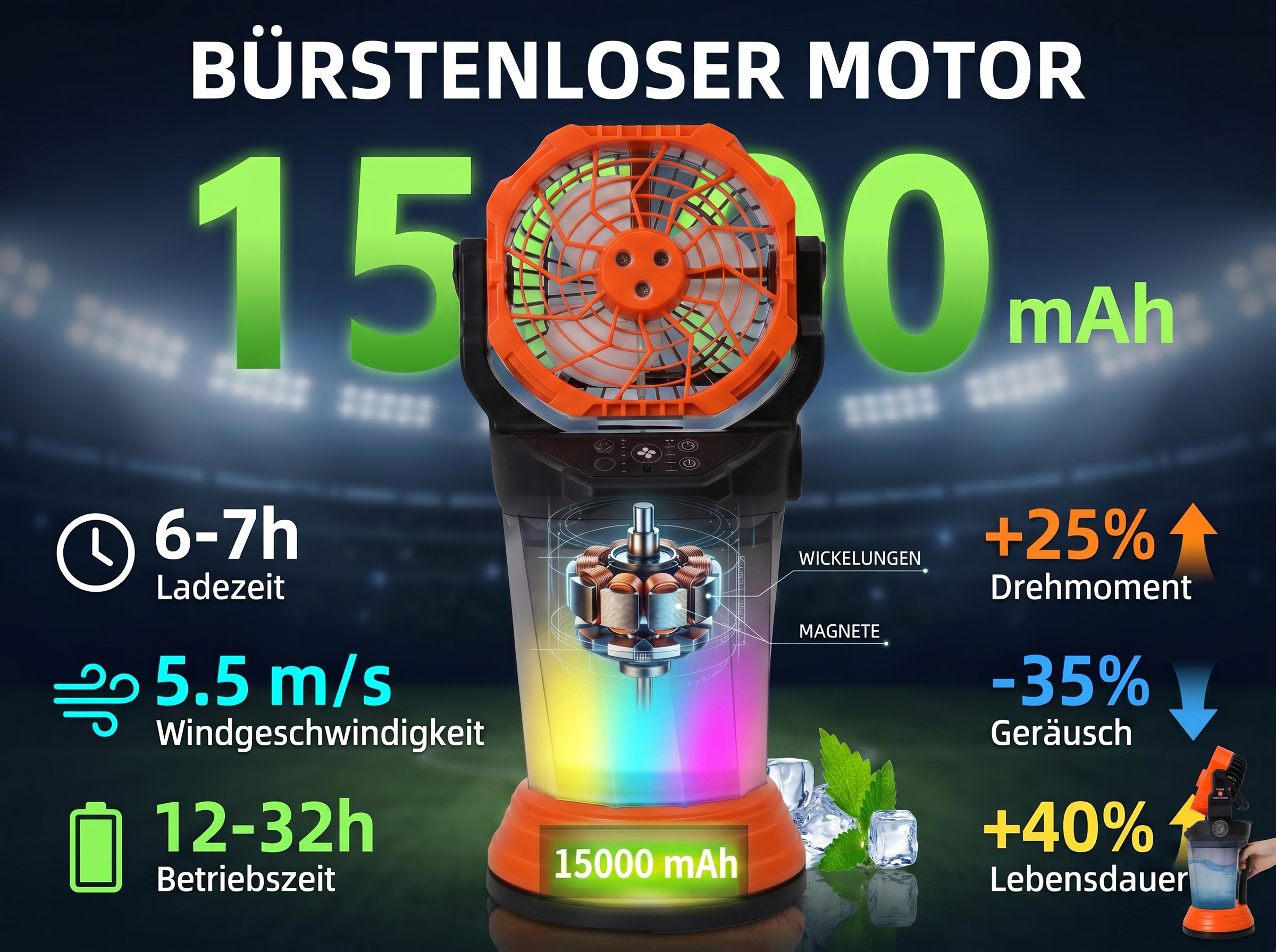 Ein oranges und schwarzes Lüfterdisplay mit techn. Daten und Hintergrundbeleuchtung.