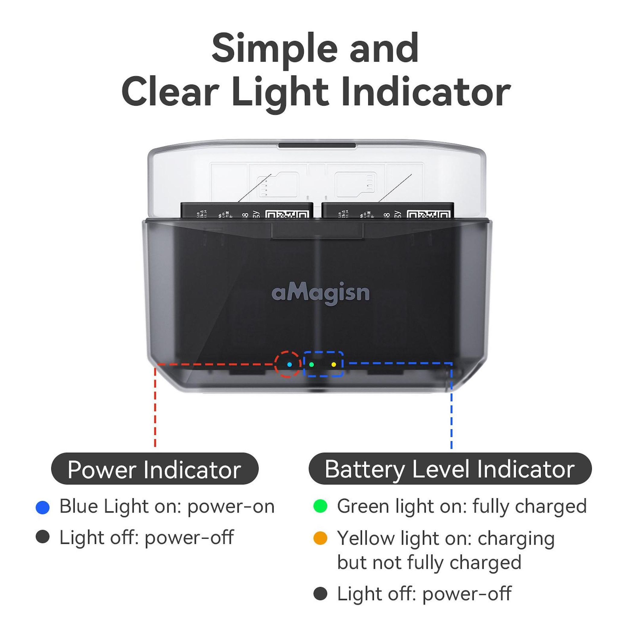 Ladegerät mit Anzeigen für Strom und Batteriestand. Blau für Strom, Grün/Gelb für Ladung.