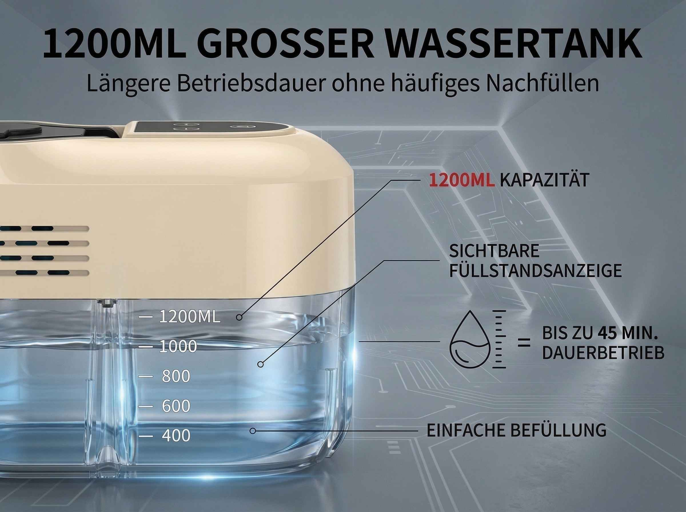 1200ml großer Wassertank mit Füllstandsanzeige und 45 Min. Dauerbetrieb.