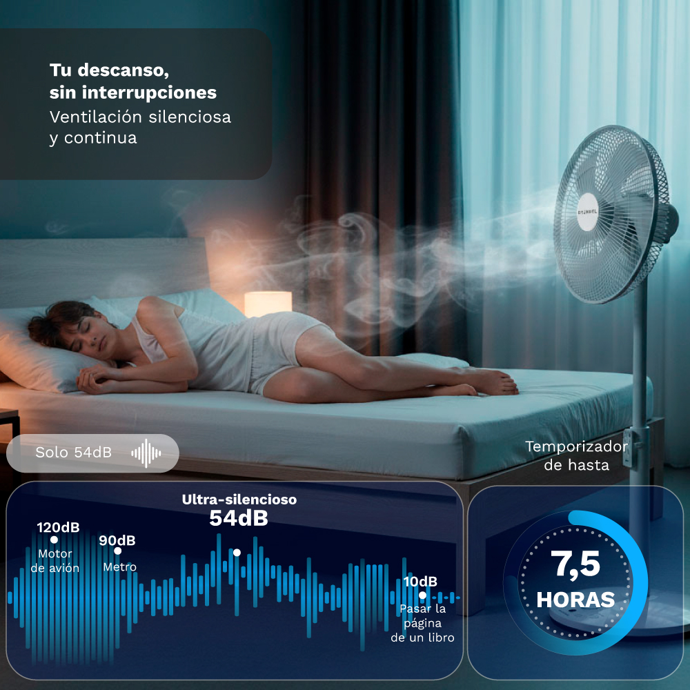 Una mujer duerme en la cama mientras un ventilador sopla aire. Gráfico de nivel de ruido abajo.