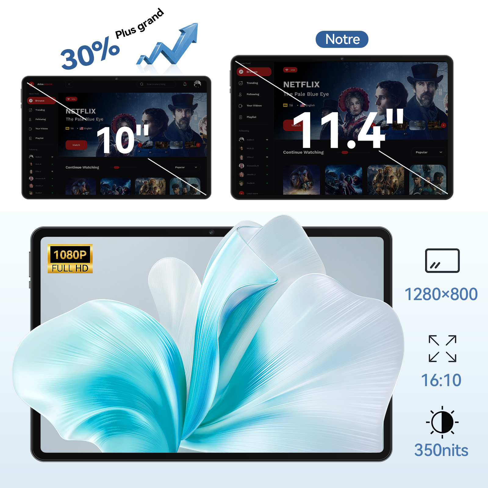Vergleich zweier Tablets mit Netflix-Oberfläche, eines mit 10 Zoll und eines mit 11,4 Zoll.