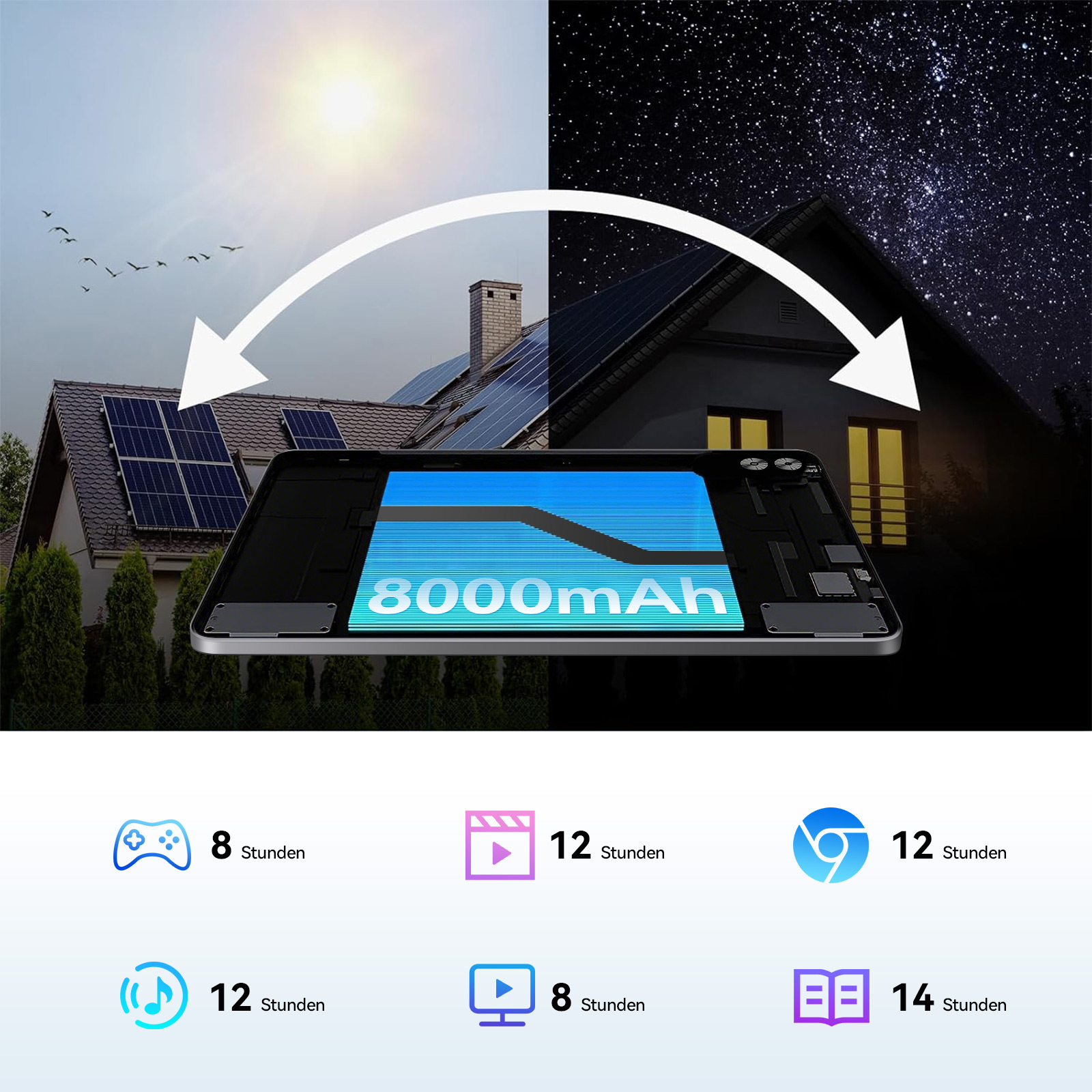 Tablet mit 8000mAh Akku. Links Tag mit Solarmodulen, rechts Nacht. Unten Icons für Akkulaufzeit.