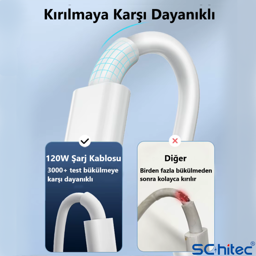Kırılmaya dayanıklı: 120W şarj kablosu 3000+ bükülmeye dayanır. Diğerleri kırılır.