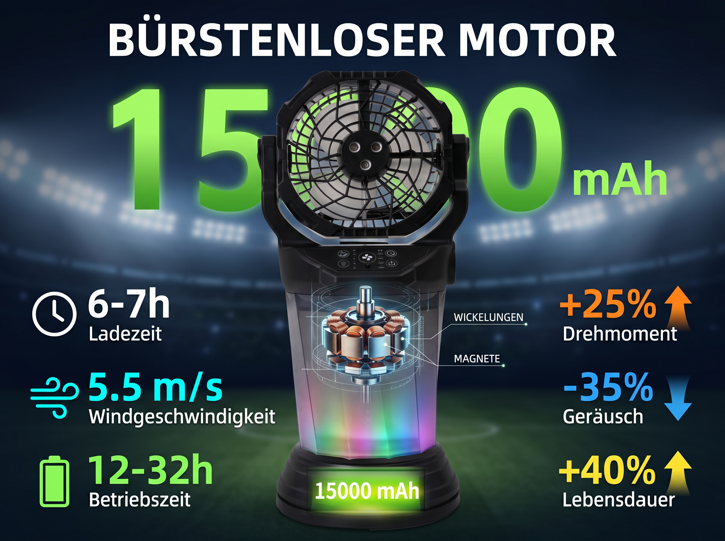 Ein bürstenloser Motor mit 15000 mAh, 6-7h Ladezeit, 5.5 m/s Wind.