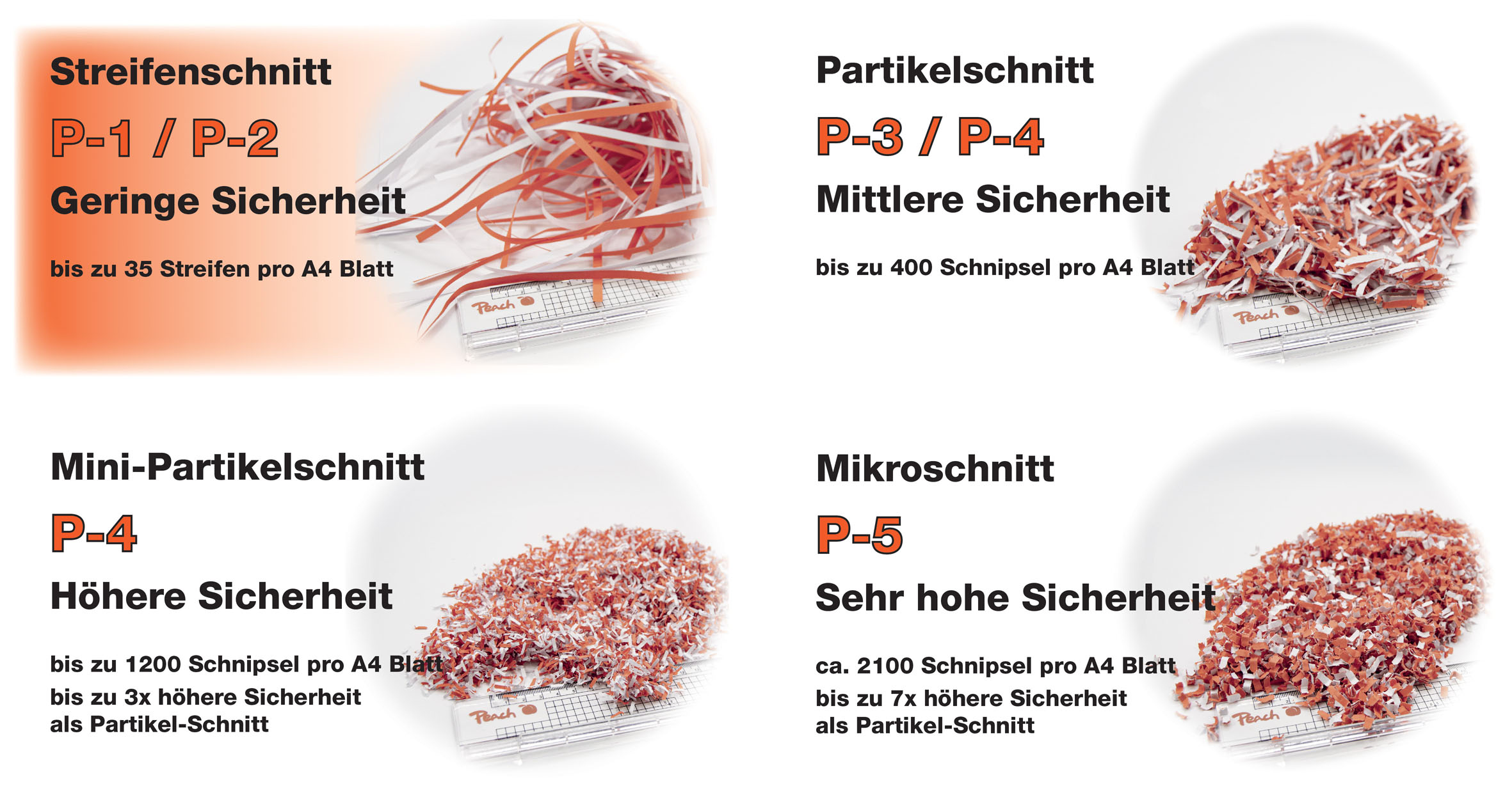 Vier Papier-Schredder-Arten mit Streifen-, Mini-Partikel-, Partikel- und Mikroschnitt.