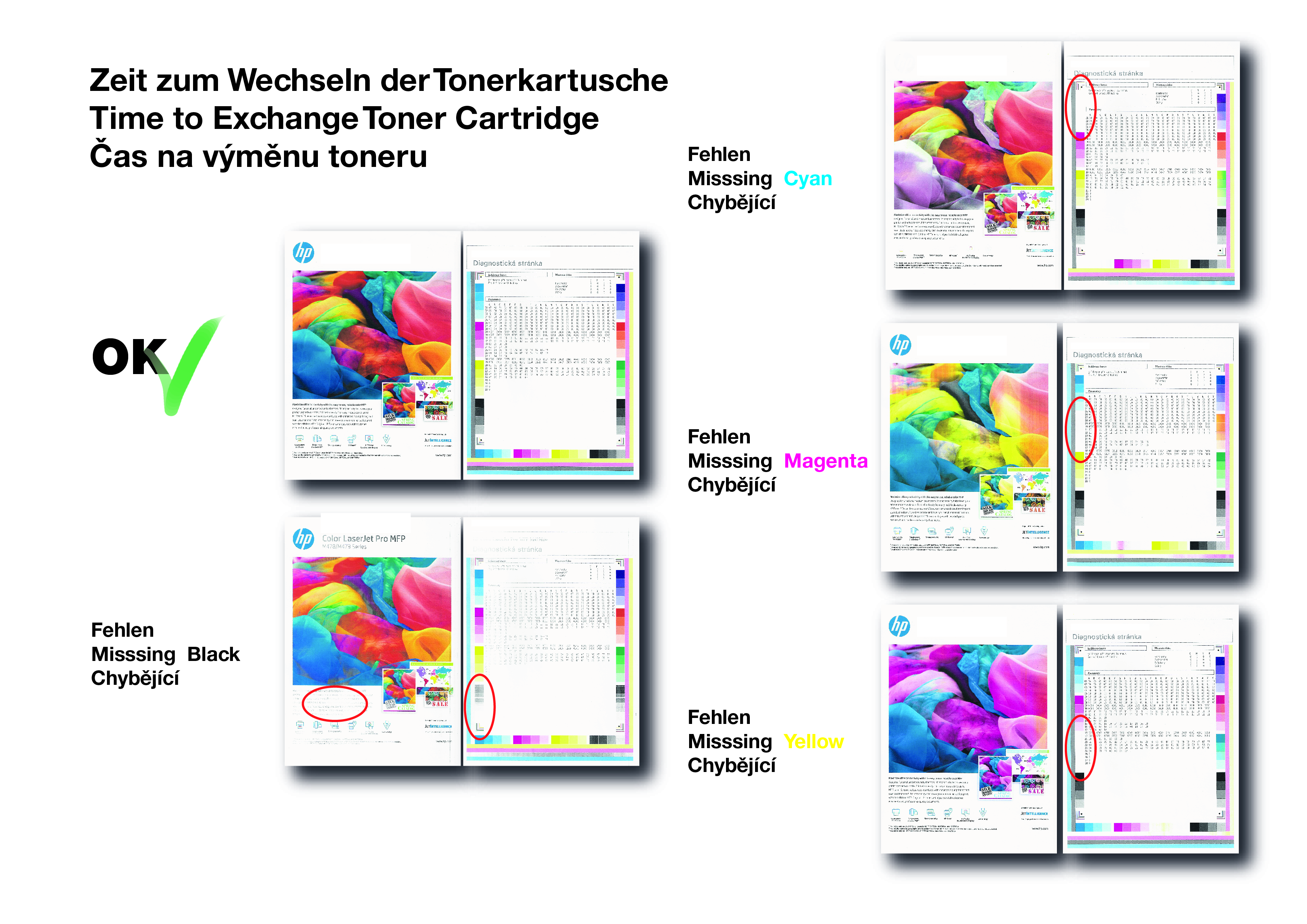 Risultati di stampa con cartucce toner mancanti: Ciano, Magenta, Giallo, Nero.
