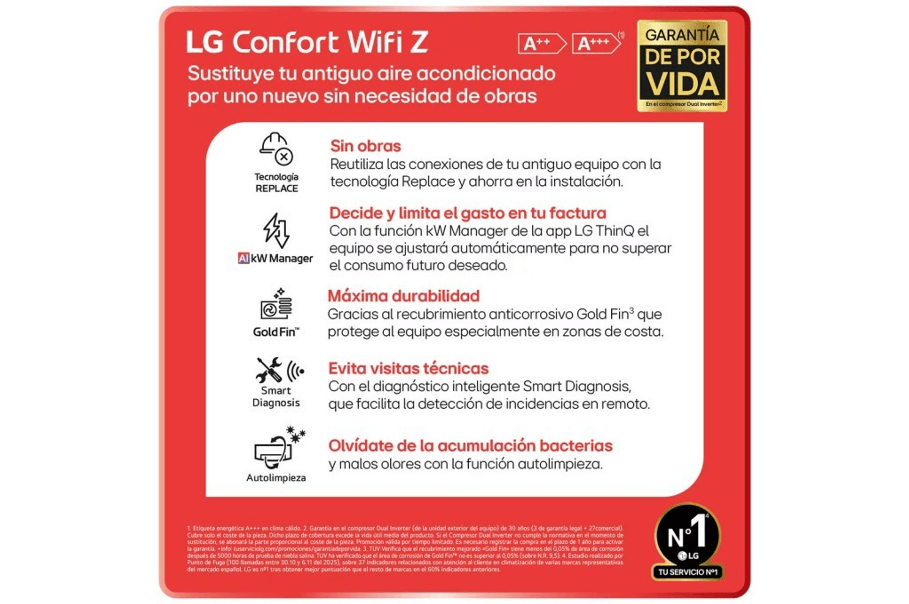Características A/C LG: Tecnología Replace, kW Manager, Gold Fin, Smart Diagnosis, Autolimpieza.