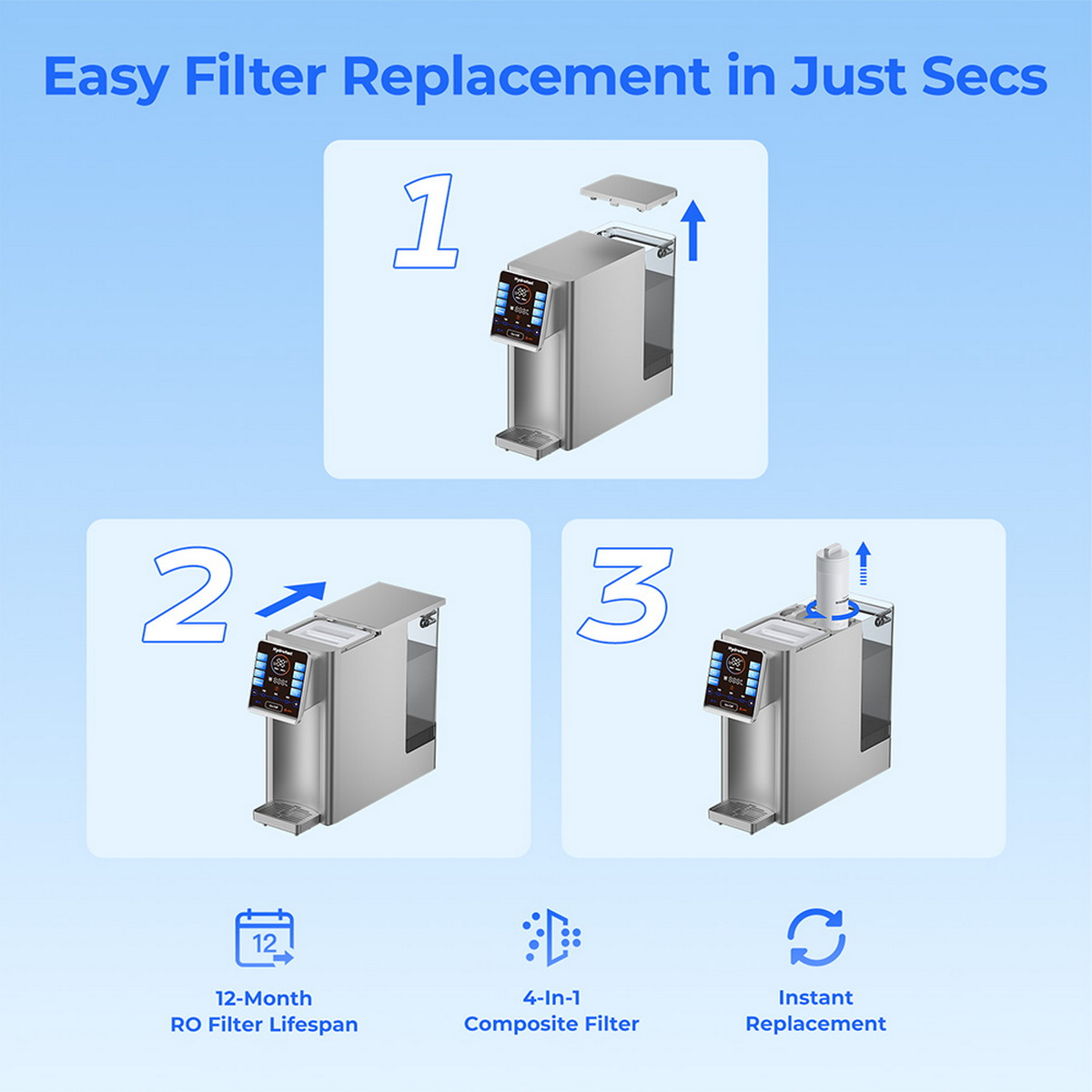 Filterwechsel-Anleitung: Deckel abnehmen, Filter einsetzen, neuen Filter anbringen.
