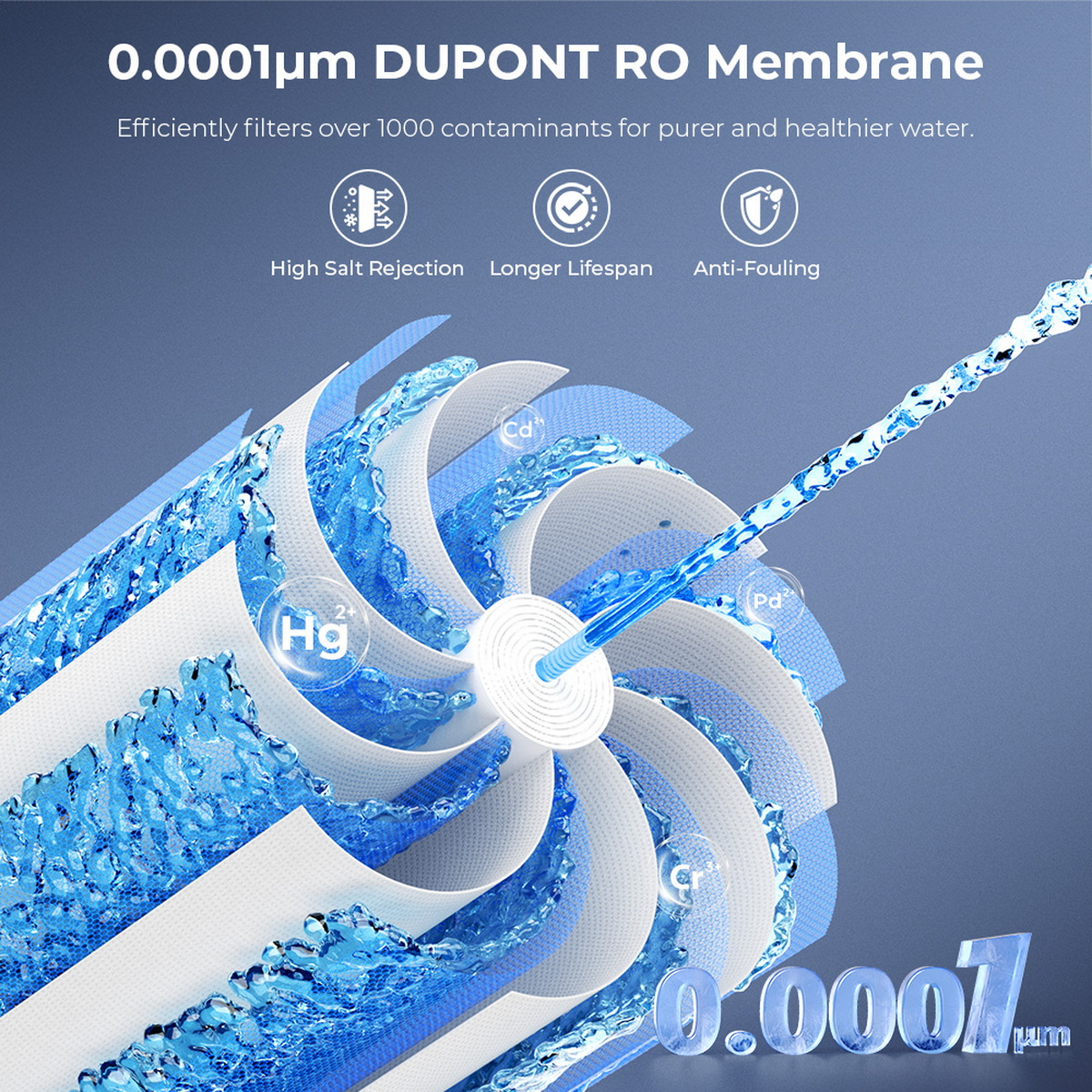 DuPont RO-Membran filtert 0,0001µm, zeigt Hg, Cd, Pd, Cr.