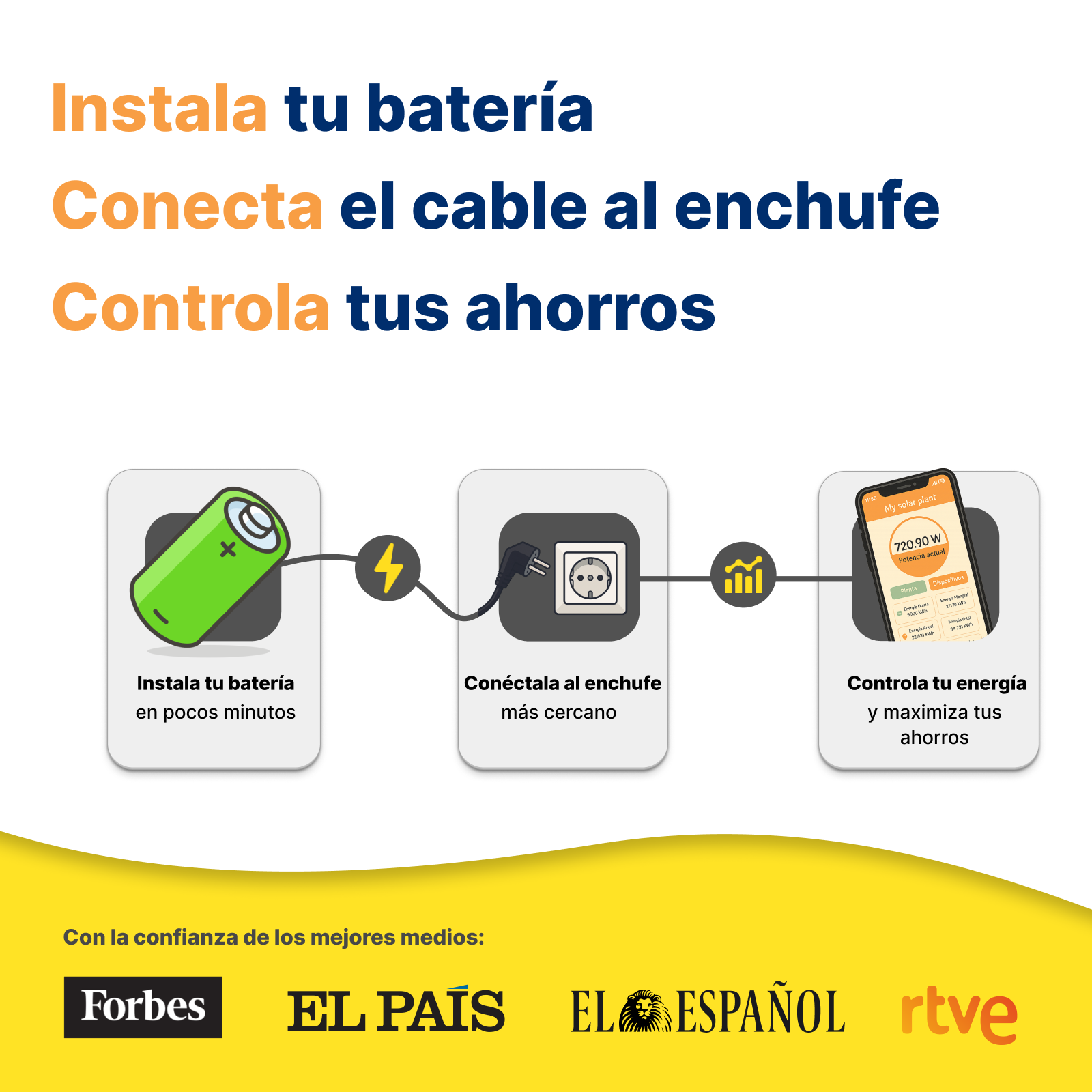 Installa, collega e controlla una batteria. Visualizza la generazione di energia.