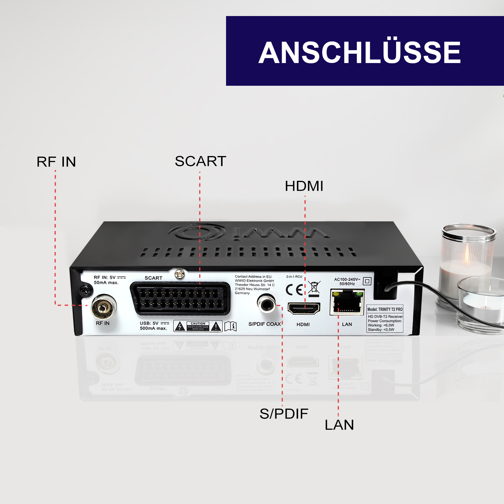 Rückseite eines Receivers mit Anschlüssen wie RF IN, SCART, HDMI, S/PDIF, LAN.