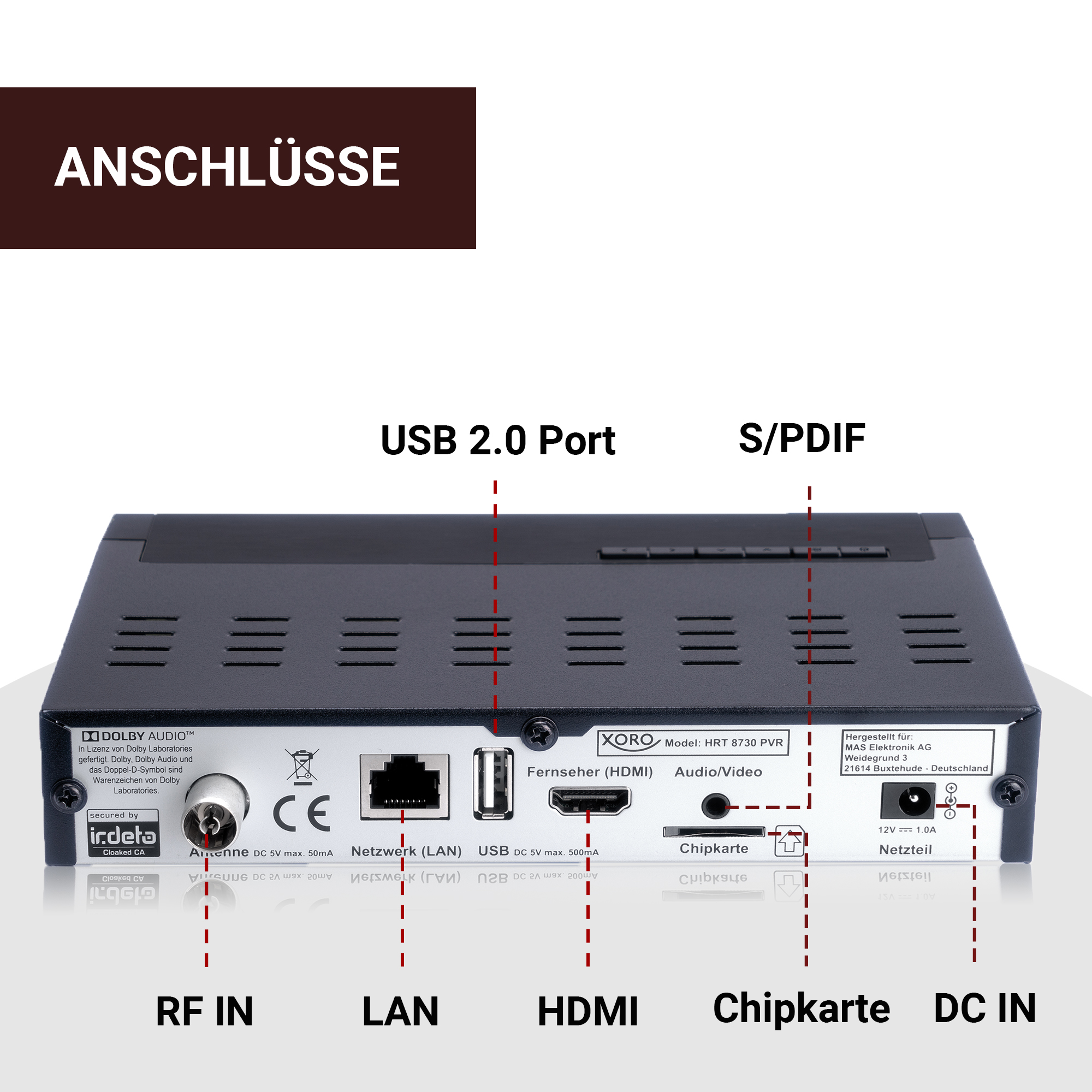 Vista posteriore di un ricevitore satellitare digitale che mostra le connessioni: RF IN, LAN, HDMI, Chipkarte, DC IN.