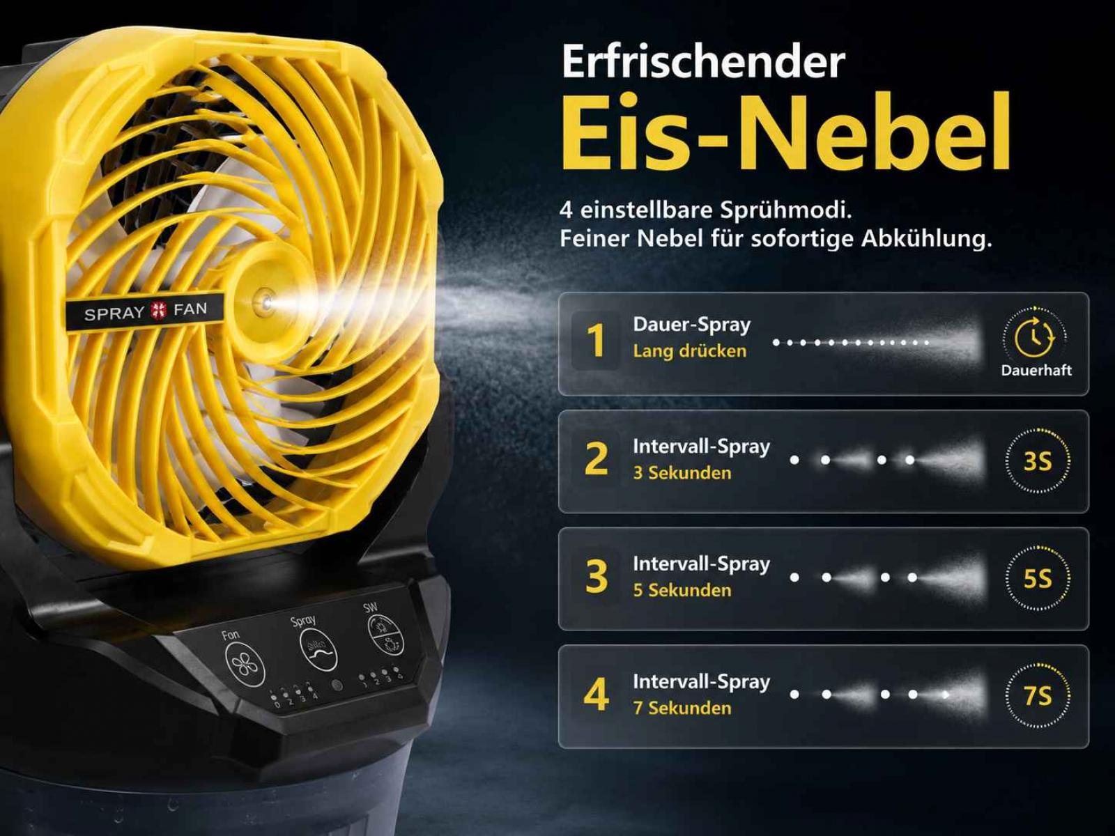 Ein gelber Sprühventilator mit Bedienelementen und vier Sprühmodi.
