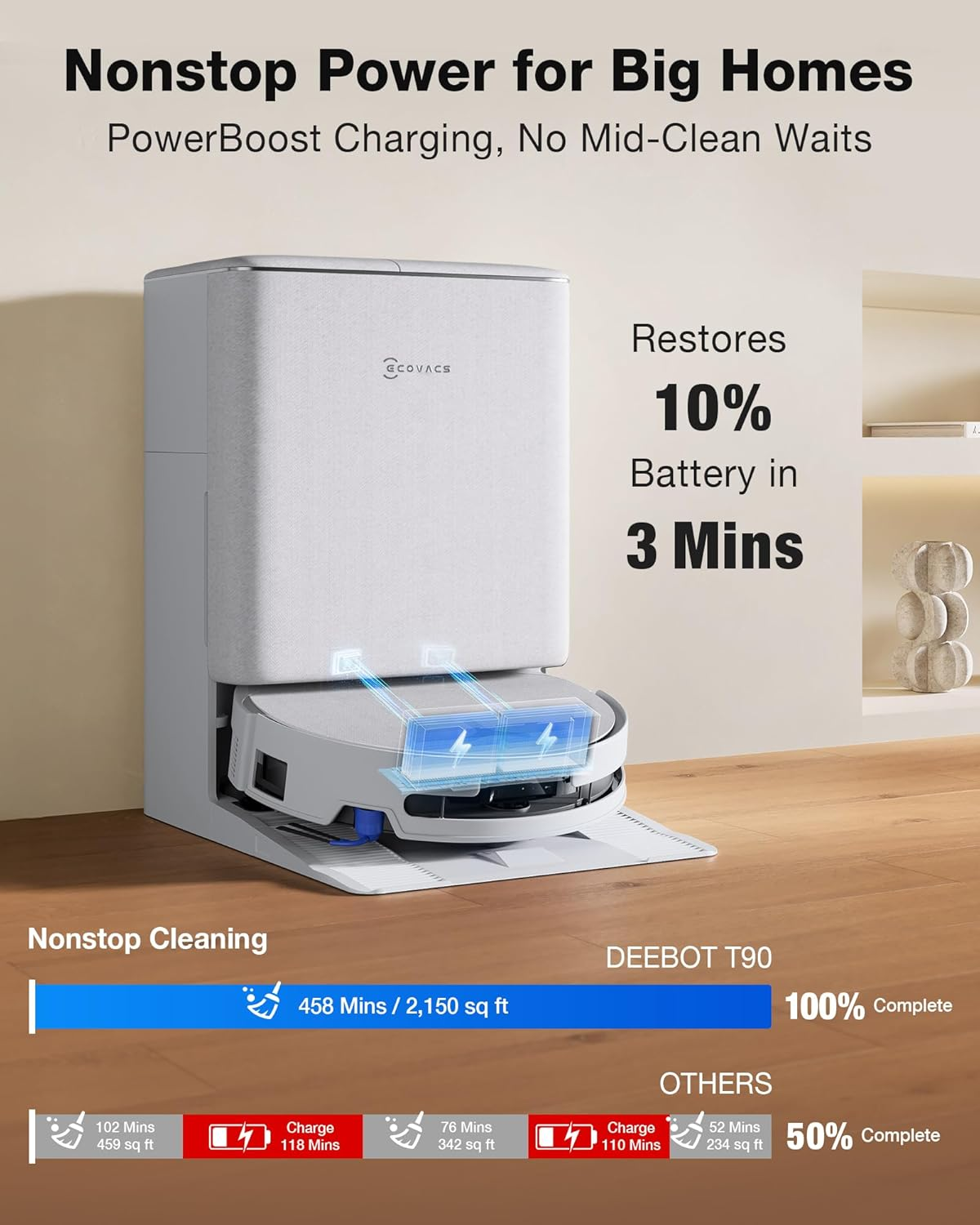 Un robot aspirateur blanc se charge dans sa station. Texte sur la batterie et les performances.