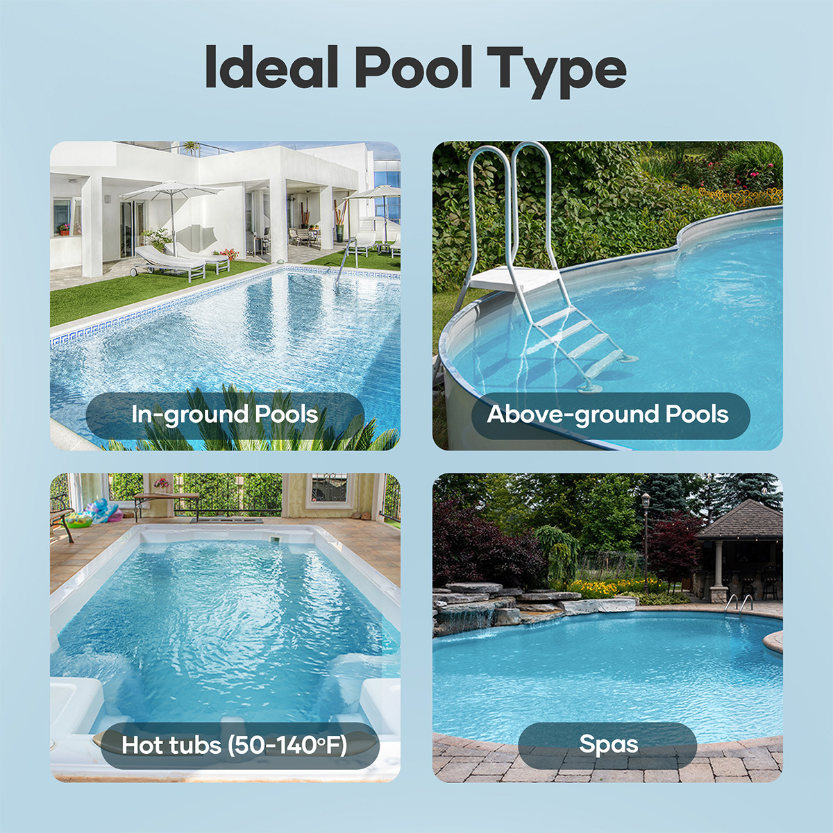 Vier Bilder verschiedener Pooltypen: eingelassen, aufgestellt, Whirlpool und Spa, mit Textbeschriftungen.