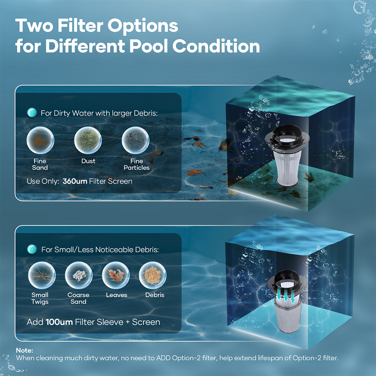Zwei Filteroptionen für verschiedene Poolbedingungen: Grobe vs. feine Filter.