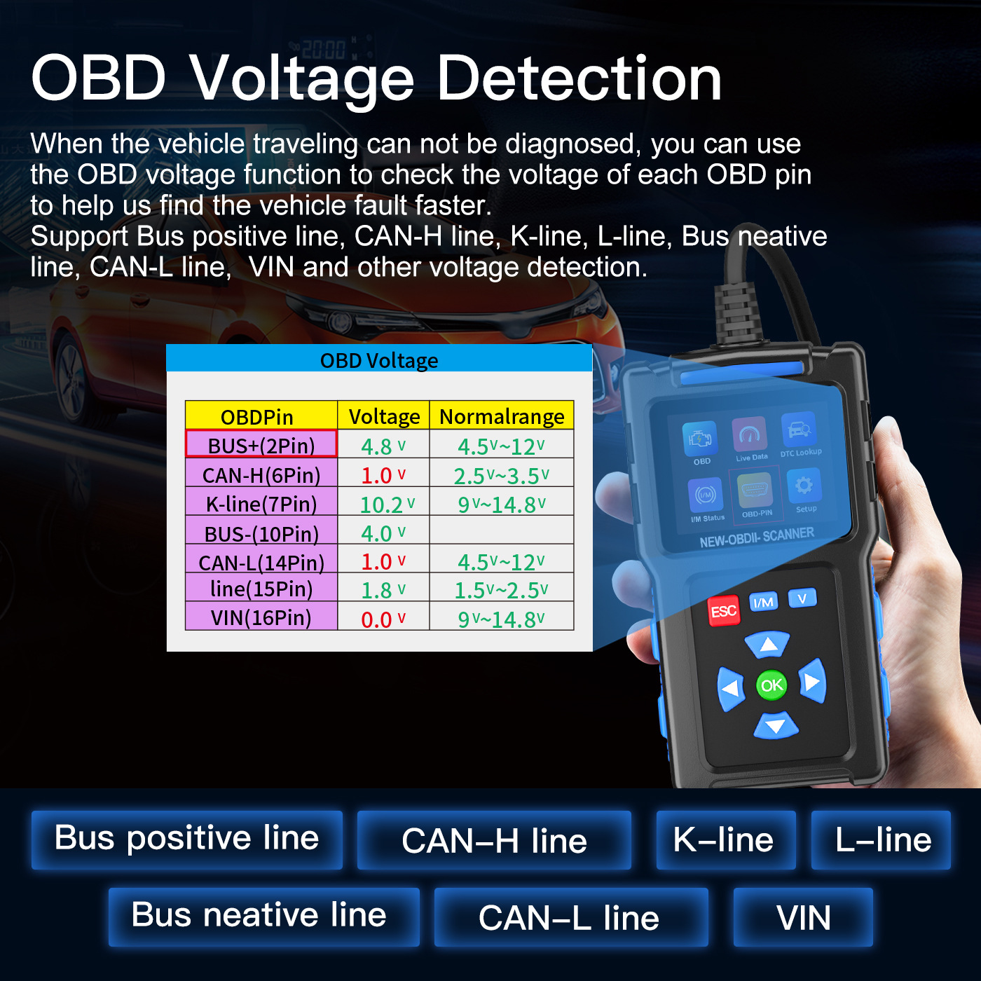 Ein OBD-Scanner zeigt Spannungsdaten für verschiedene Fahrzeugleitungen an, mit einer Tabelle.