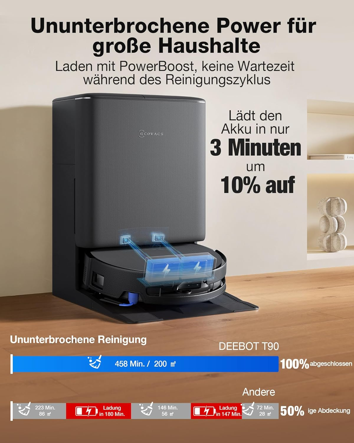 Ein schwarzer Saugroboter lädt schnell an einer Basisstation. Werbetext.