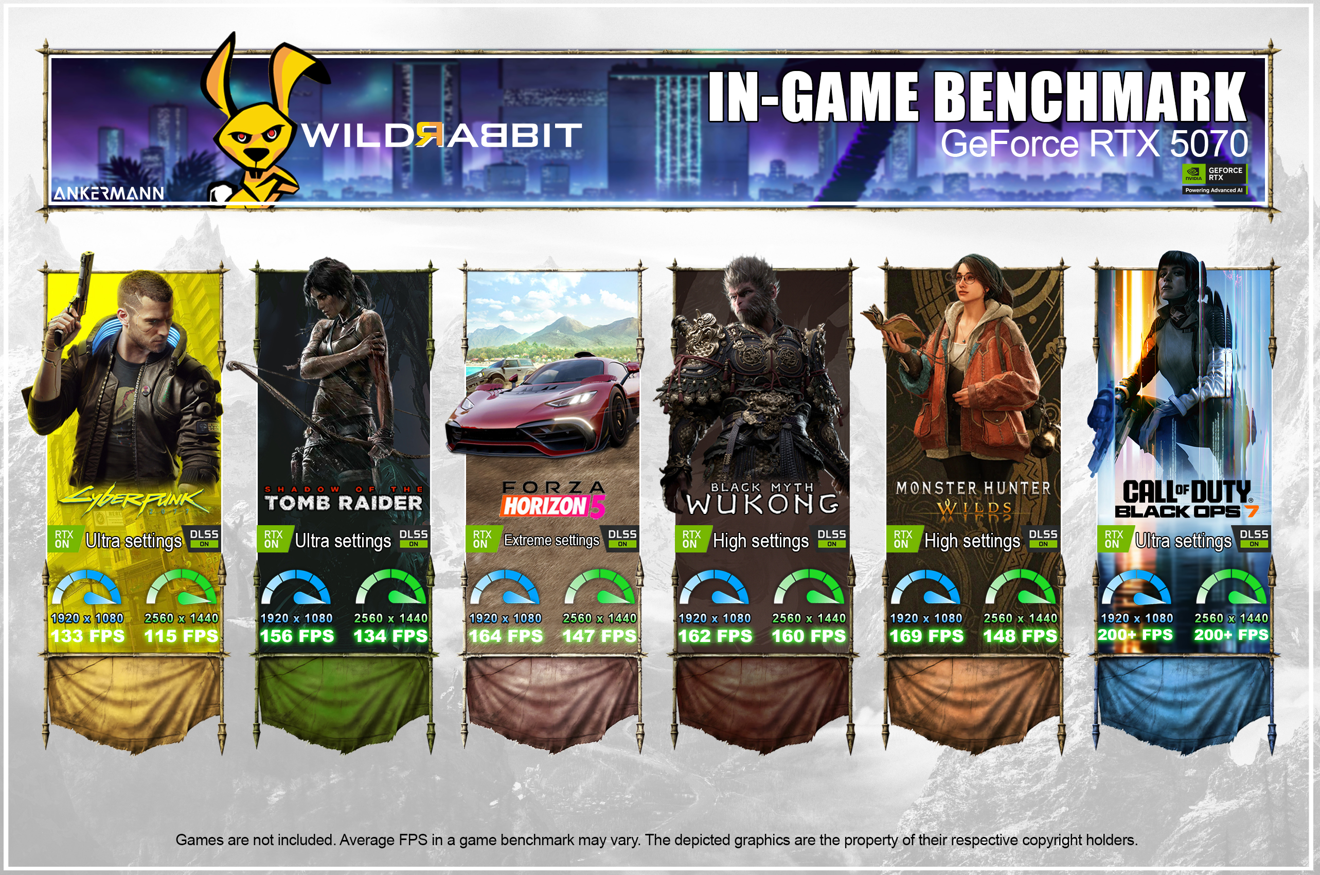 Grafica di benchmark in-game che mostra 6 giochi con dati sulle prestazioni RTX 5070.