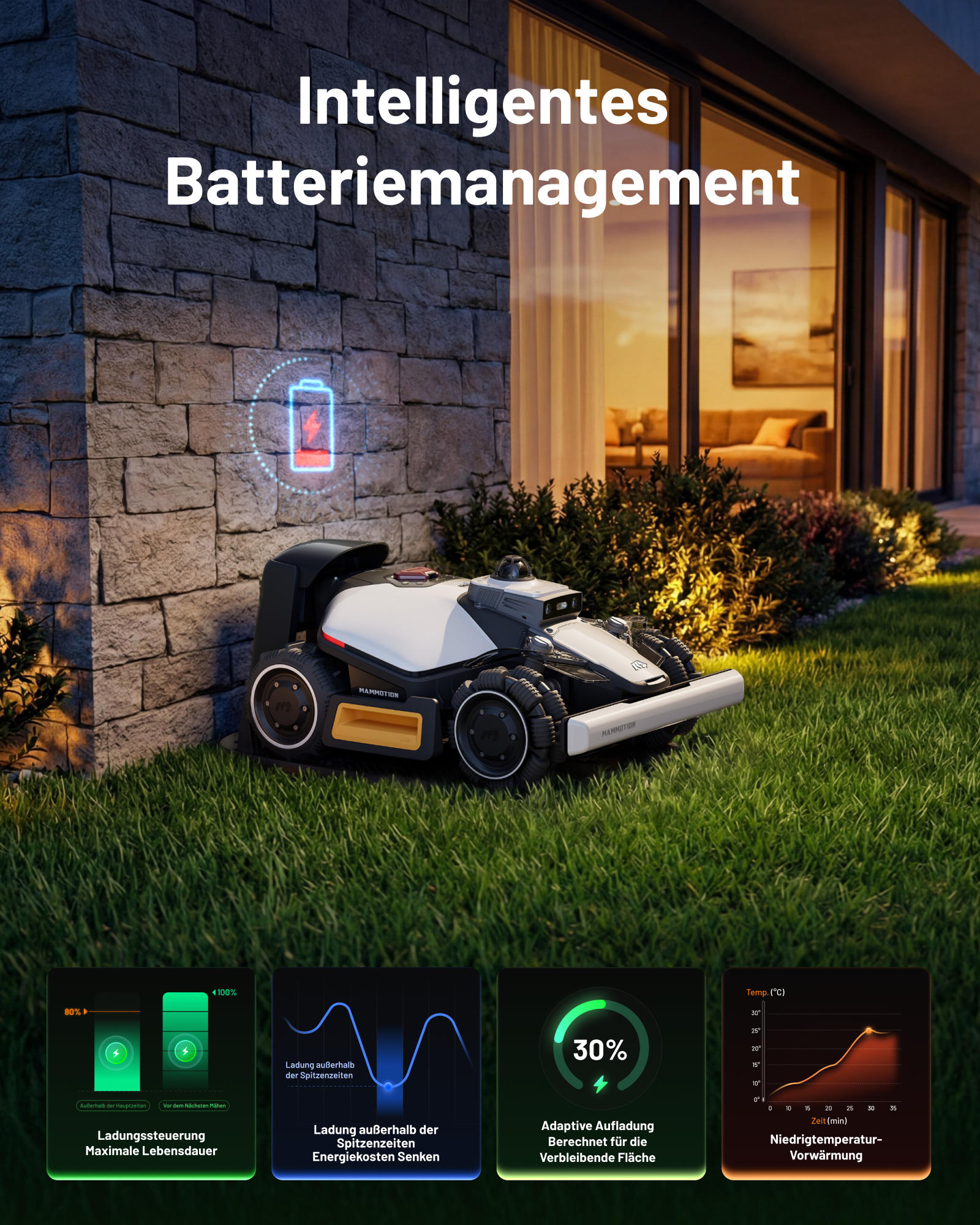 Ein Rasenmähroboter steht neben einer Steinmauer, daneben vier Infografiken zur Batterieverw.