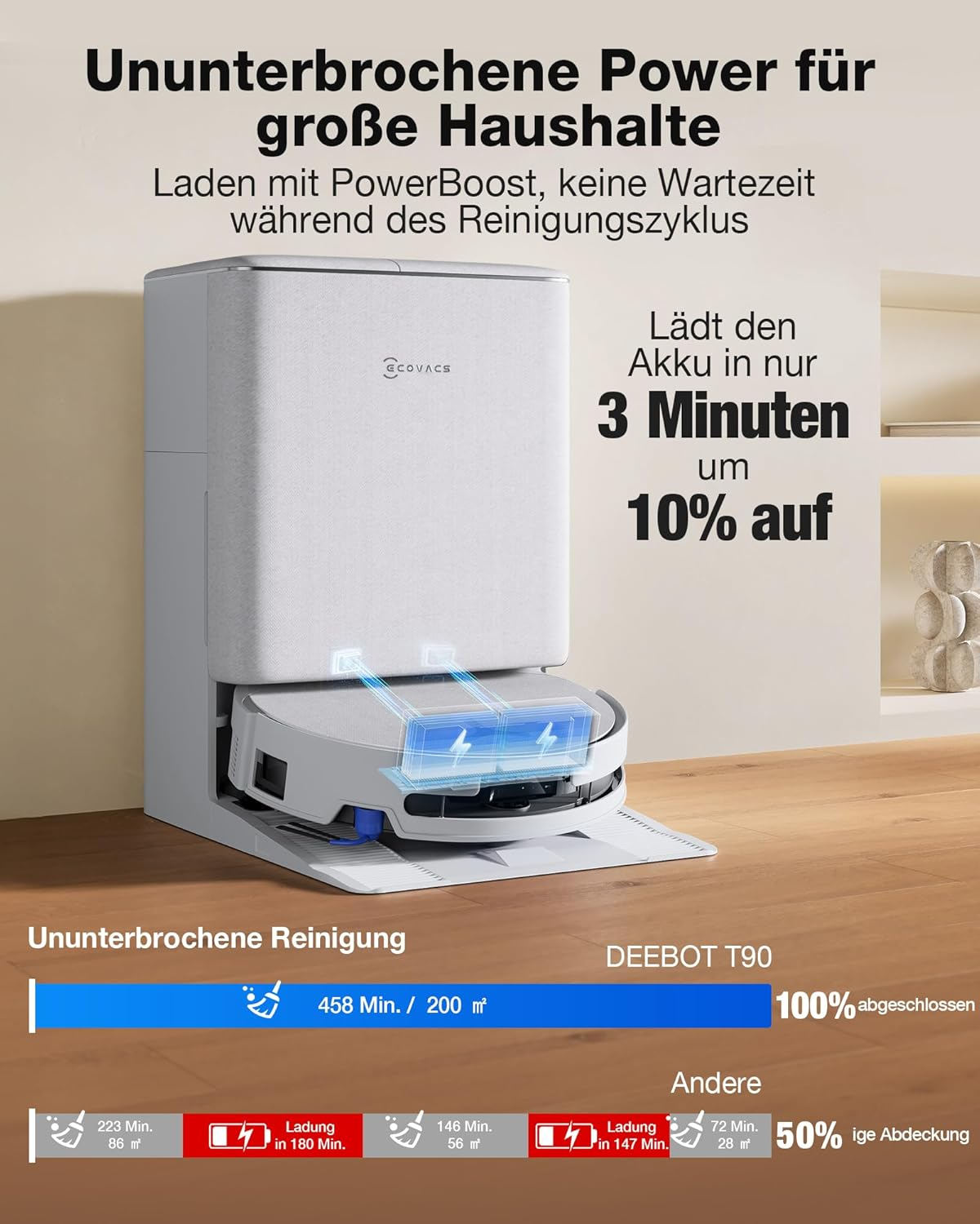 Ein weißer Saugroboter mit Dockingstation lädt schnell. Text hebt PowerBoost hervor.