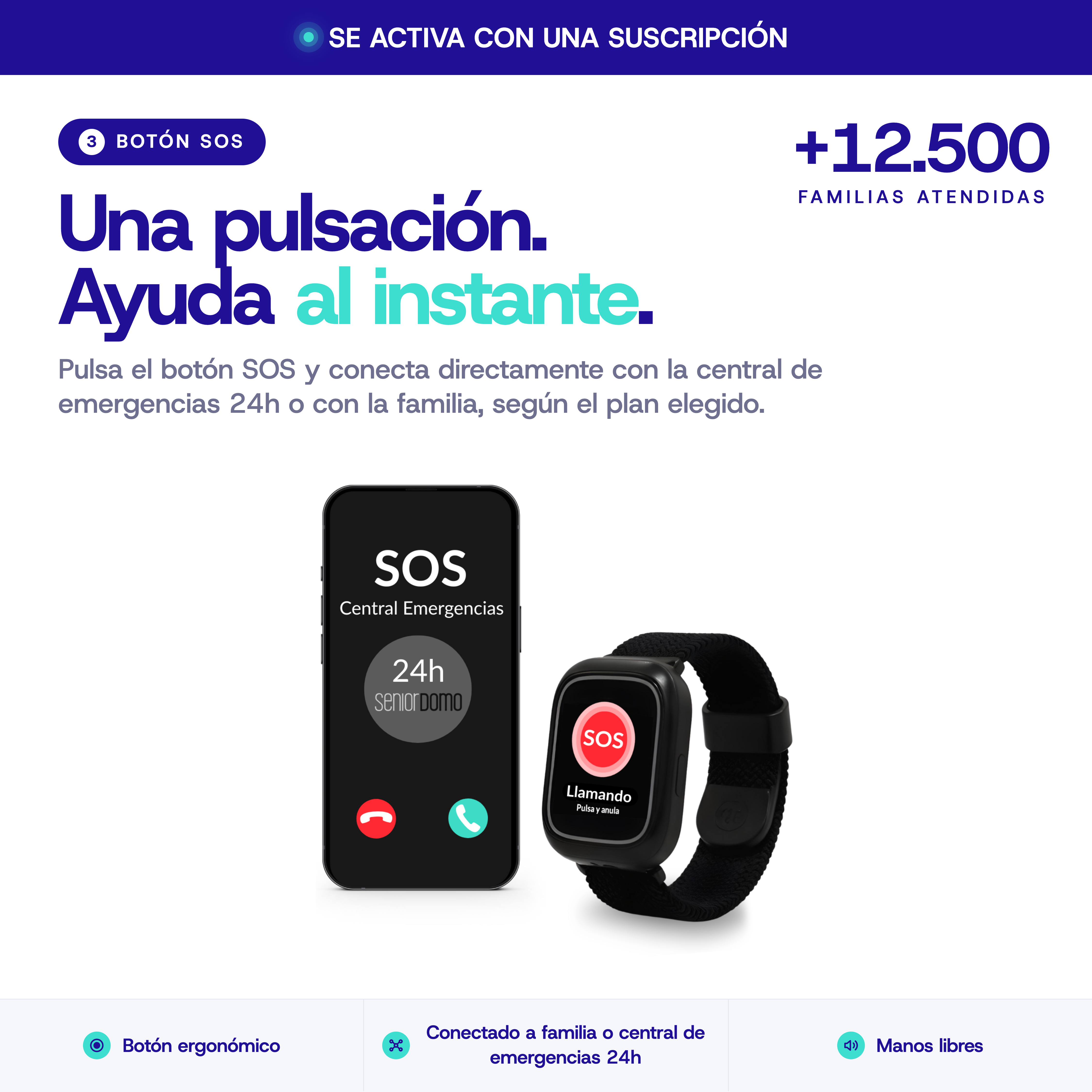 Un botón SOS y un reloj inteligente. Más de 12.500 familias atendidas.