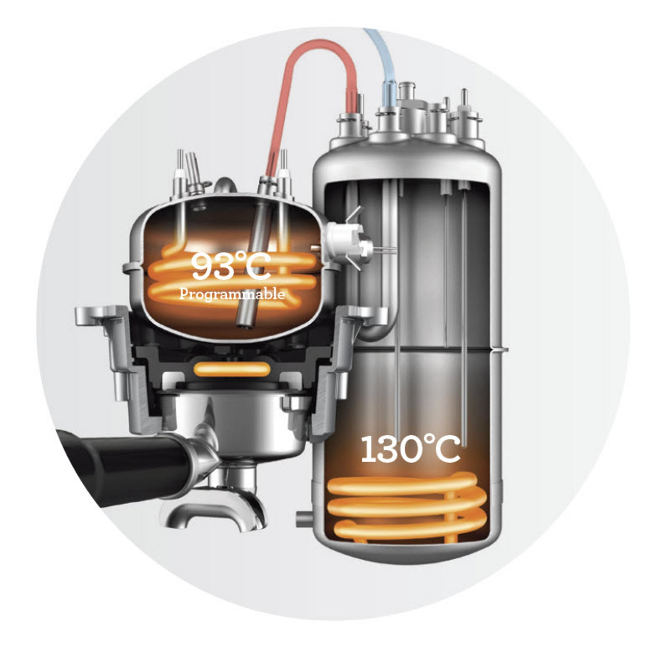Schnittansicht einer Espressomaschine: Boiler bei 93°C, Tank bei 130°C.