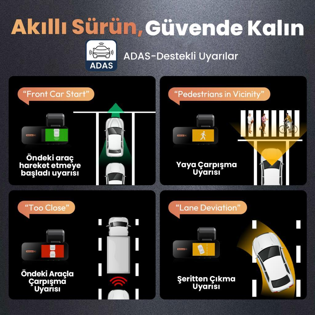 Grafik 4 ADAS uyarısı gösterir: Öndeki araç kalktı, yayalar yakın, çok yakın, şerit ihlali.