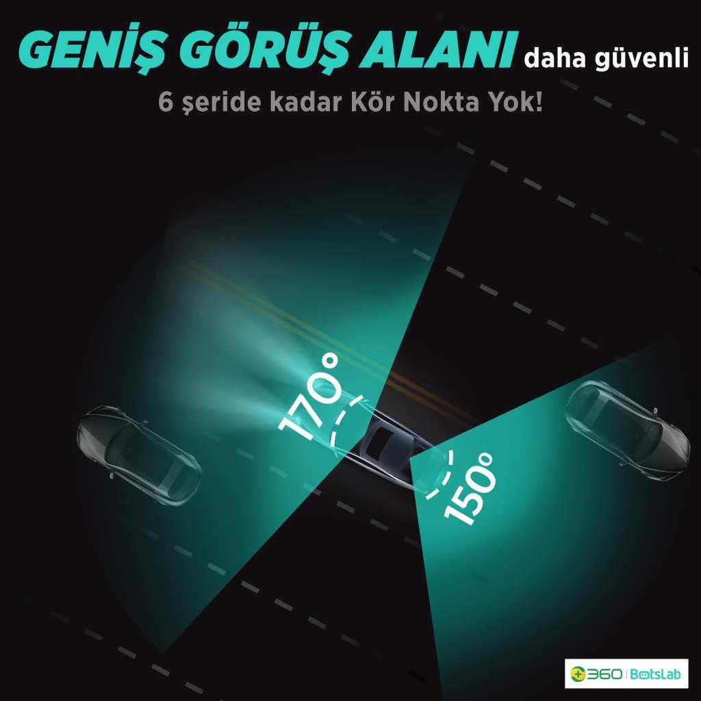 170 ve 150 derecelik görüş alanlarını gösteren üç araba.