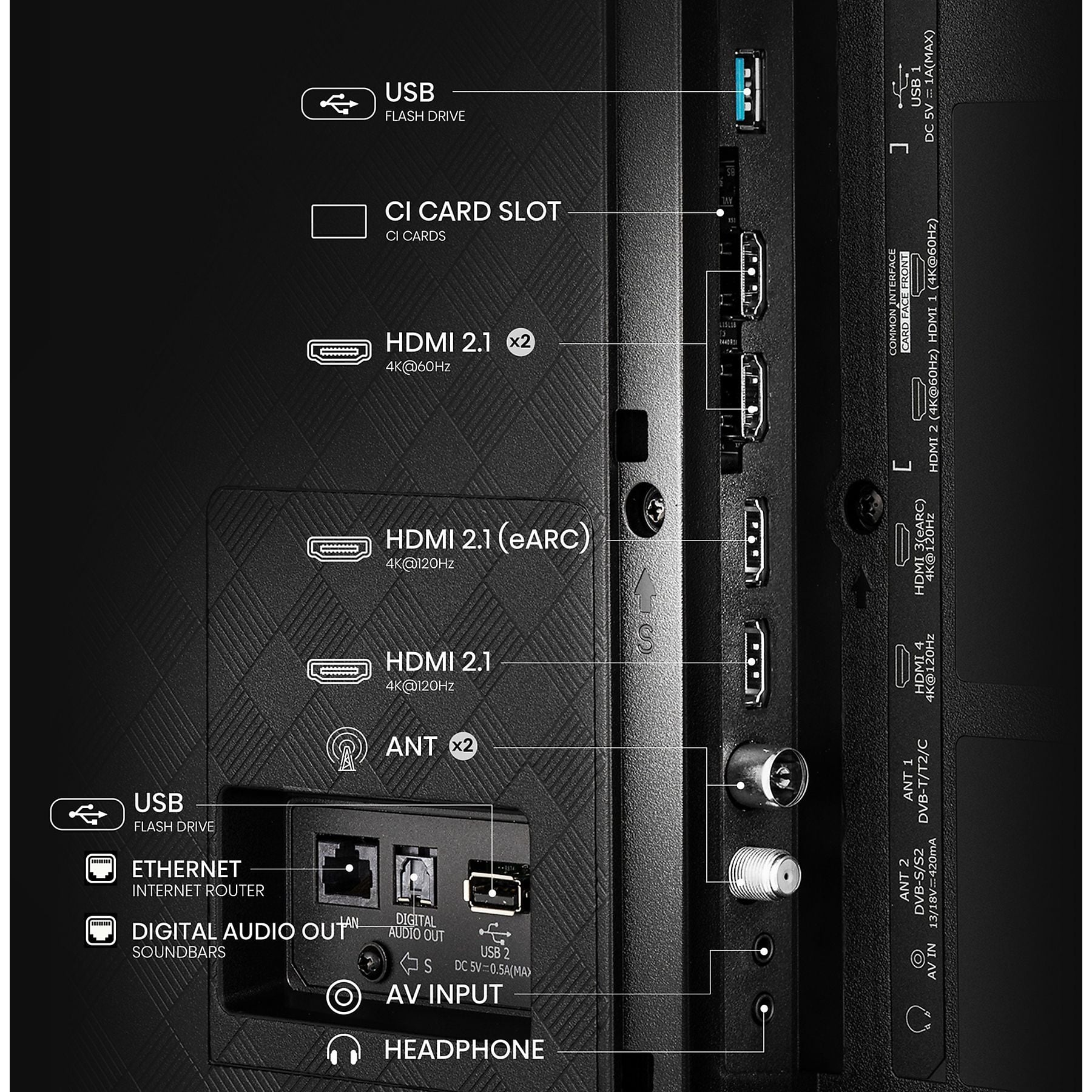 Retro di un TV con porte varie: HDMI, USB, Ethernet, Uscita audio.