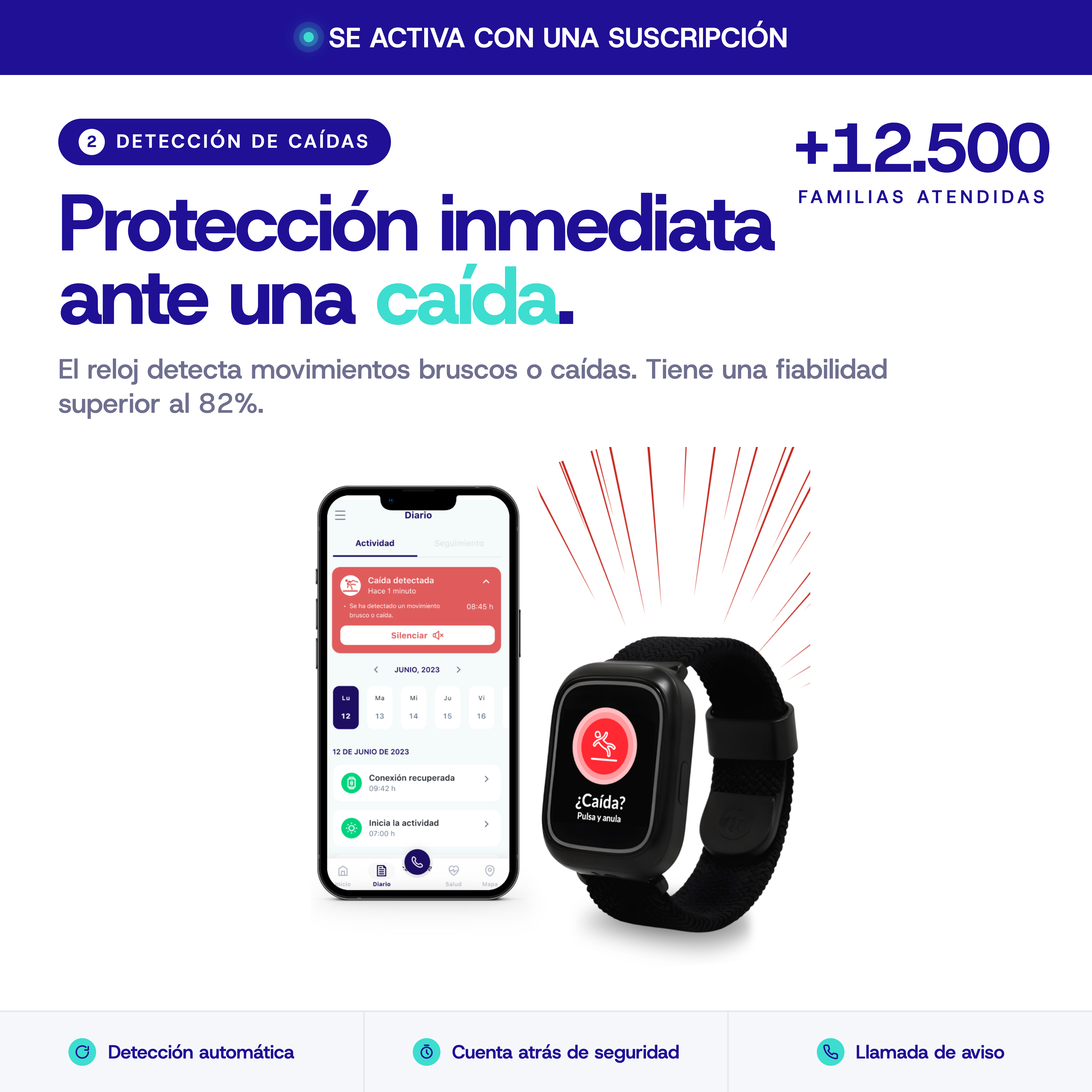 Reloj inteligente con detección de caídas, calendario y alertas. Más de 12.500 familias atendidas.