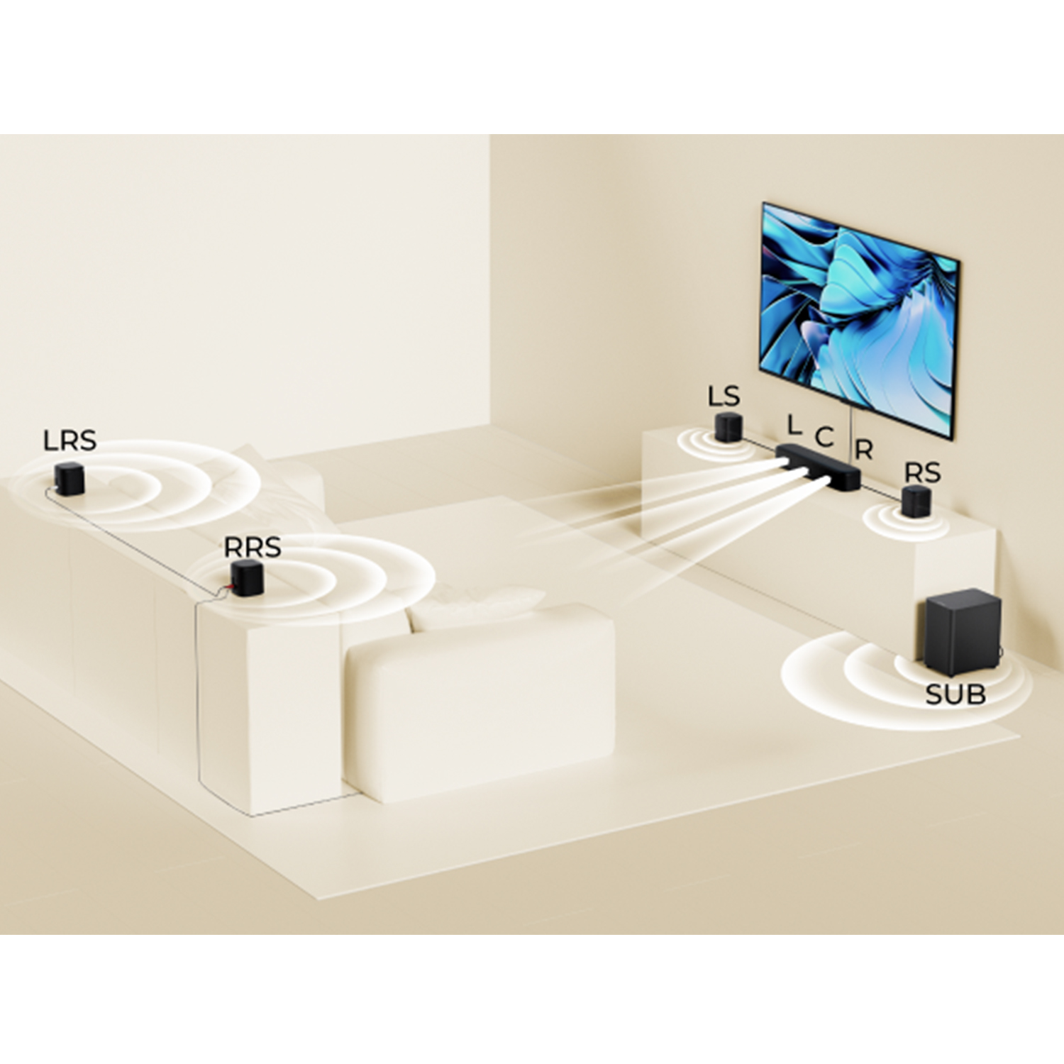 Configuration de salon avec TV, barre de son, caisson de basses et enceintes surround.
