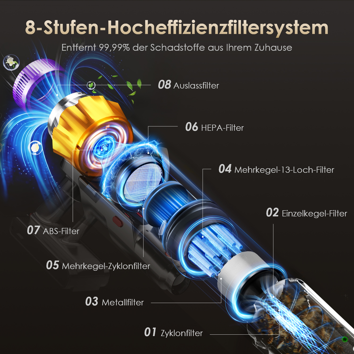 Schema eines 8-stufigen Filtersystems mit goldenen und blauen Akzenten.